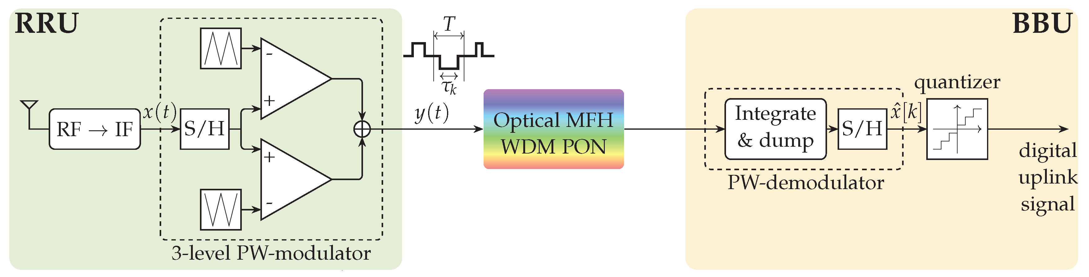 Photonics 05 00049 g001