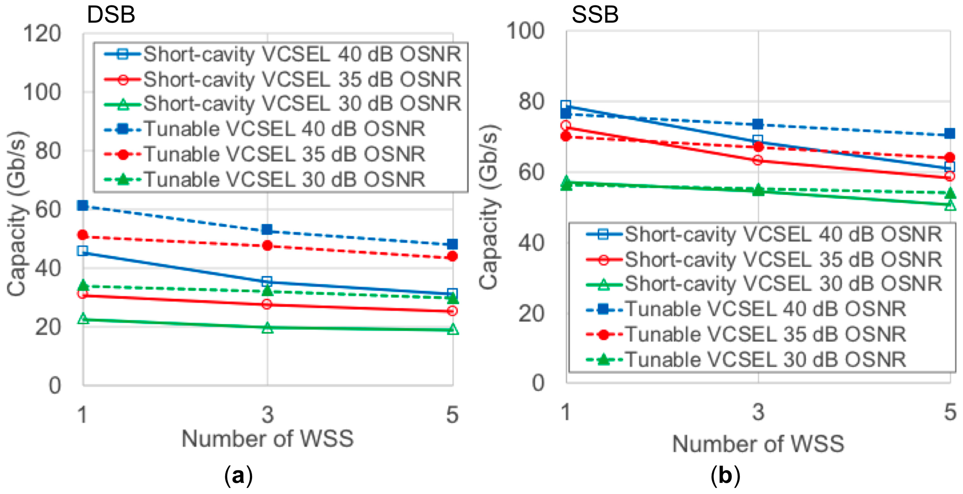 Photonics 05 00051 g006