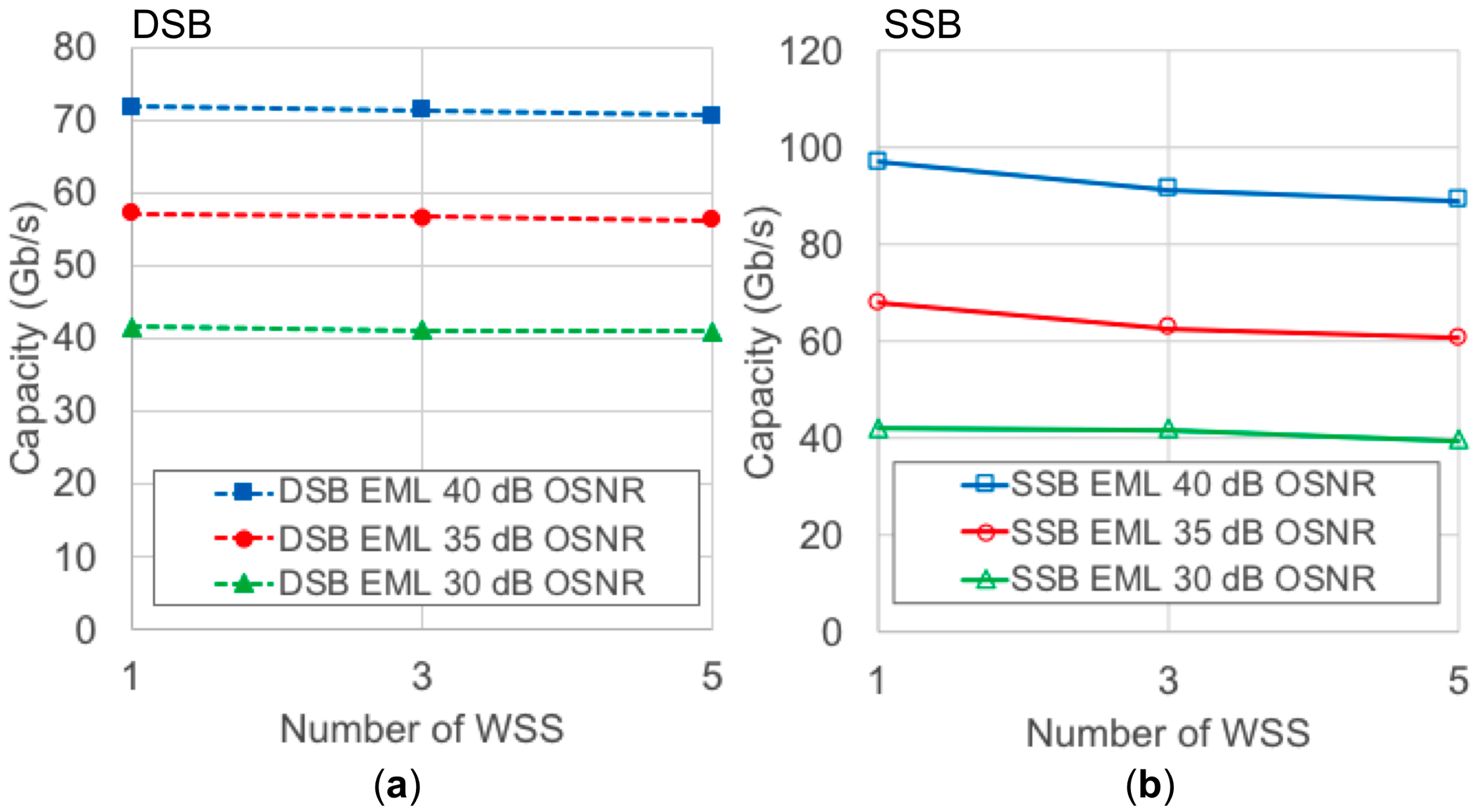 Photonics 05 00051 g007