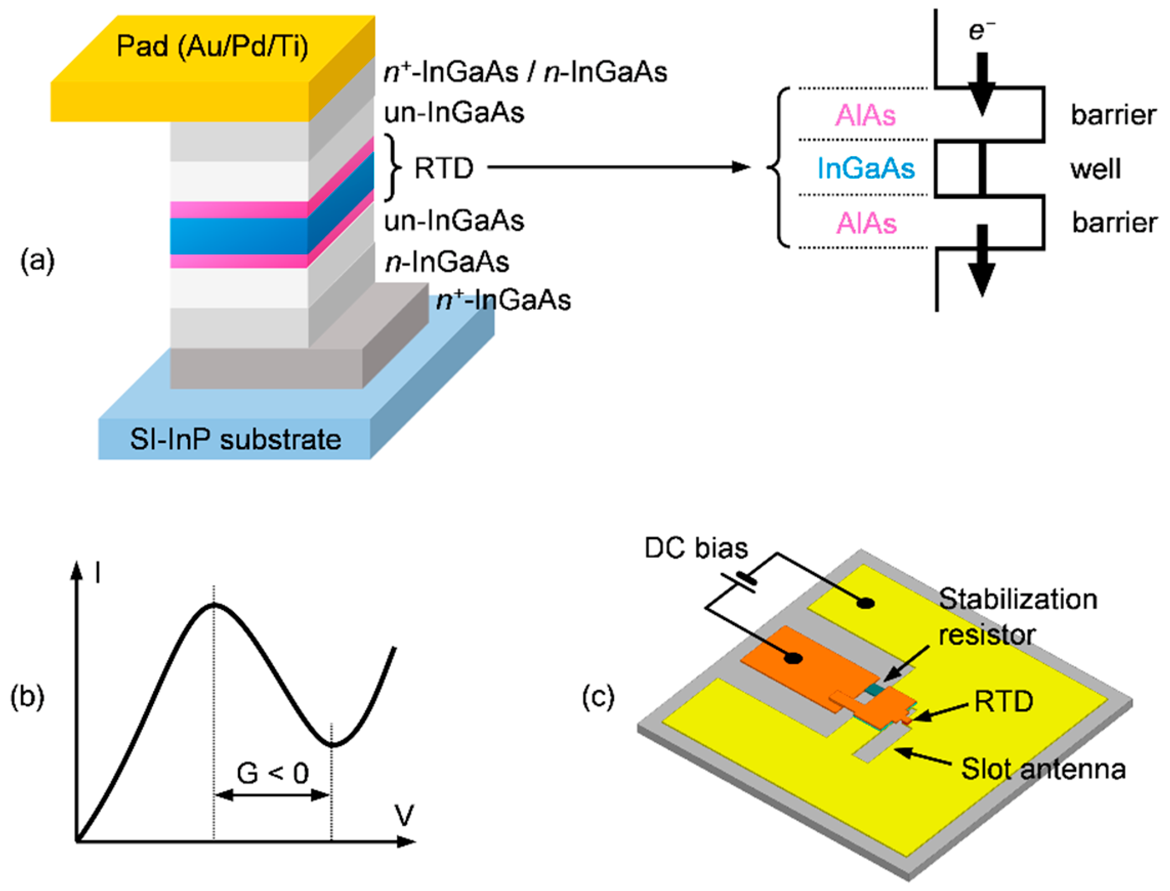 Photonics 05 00052 g002