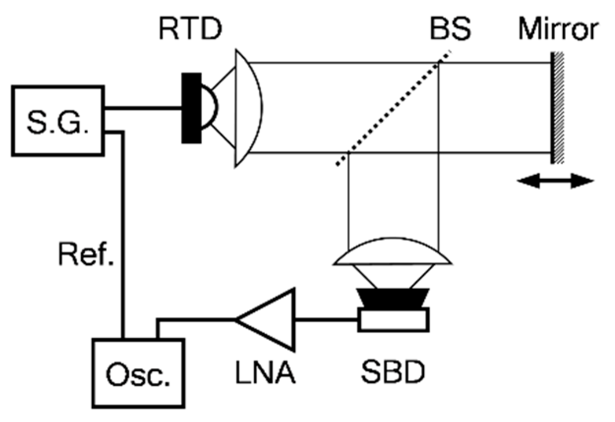 Photonics 05 00052 g004