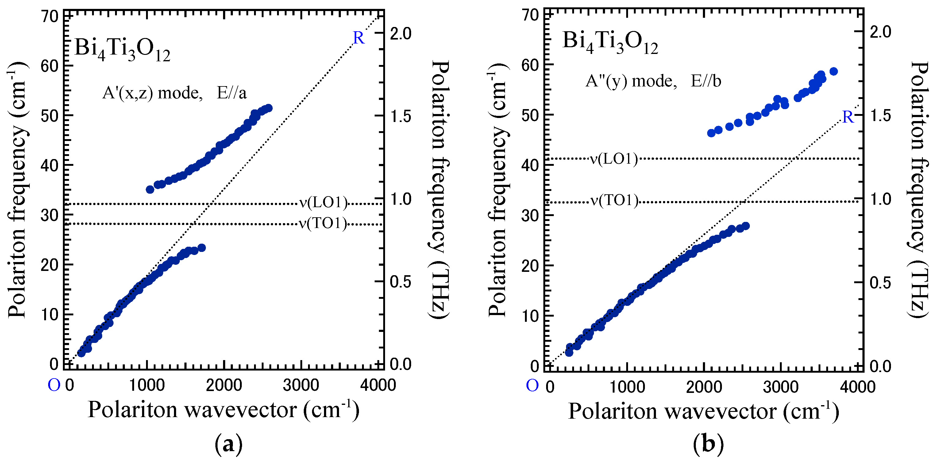 Photonics 05 00055 g003