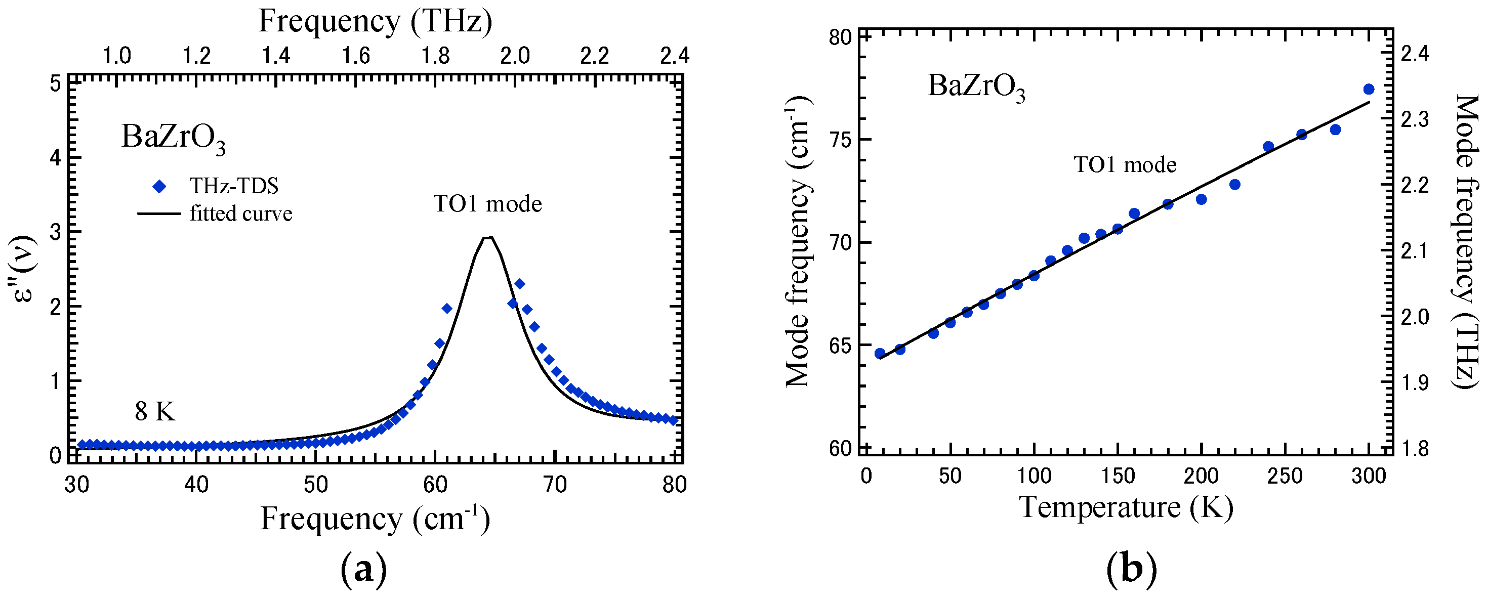 Photonics 05 00055 g004