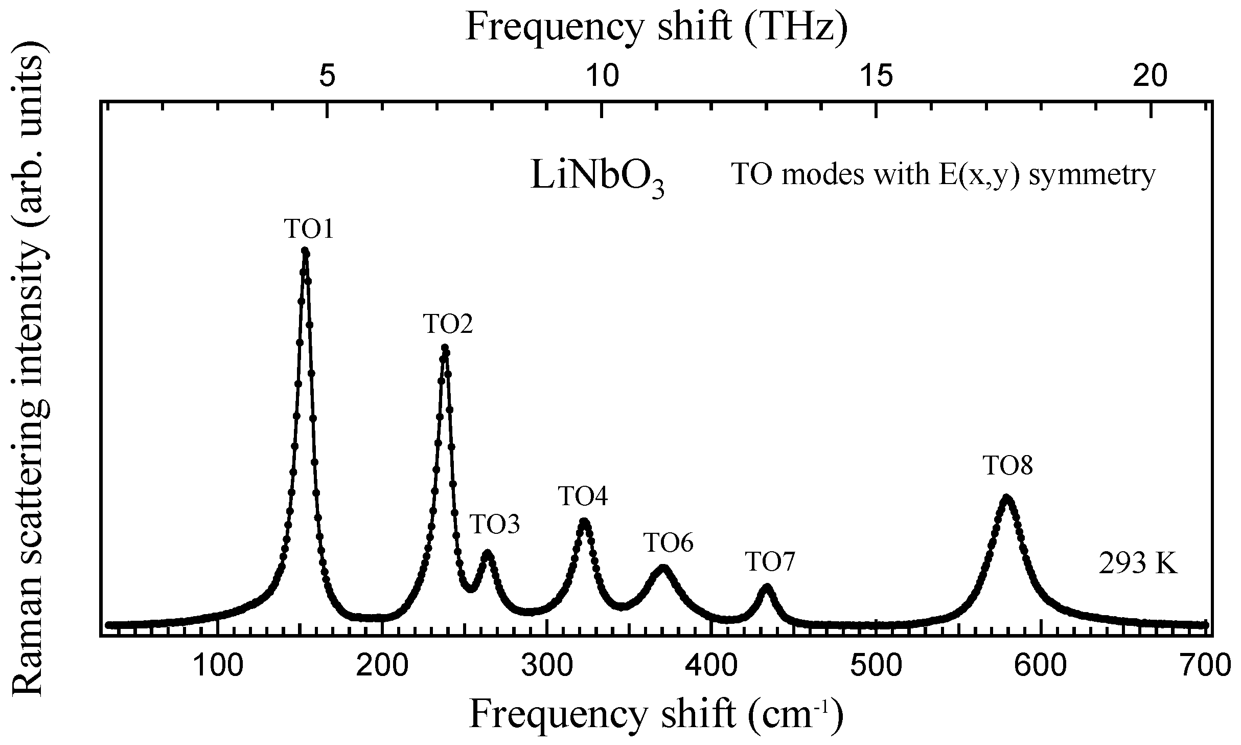 Photonics 05 00055 g007
