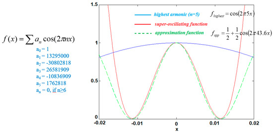 Photonics 05 00056 g0a1