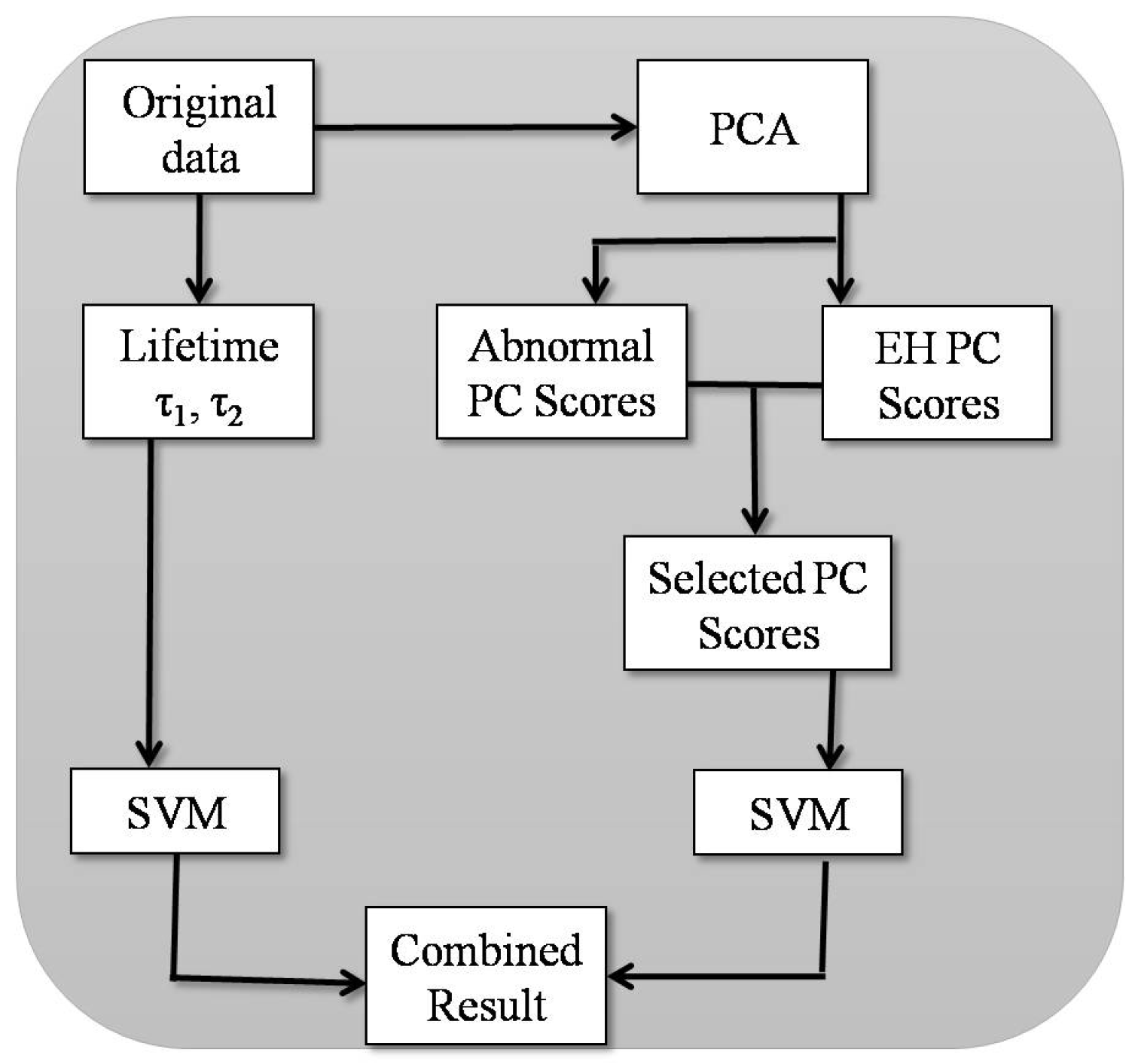 Photonics 05 00057 g006