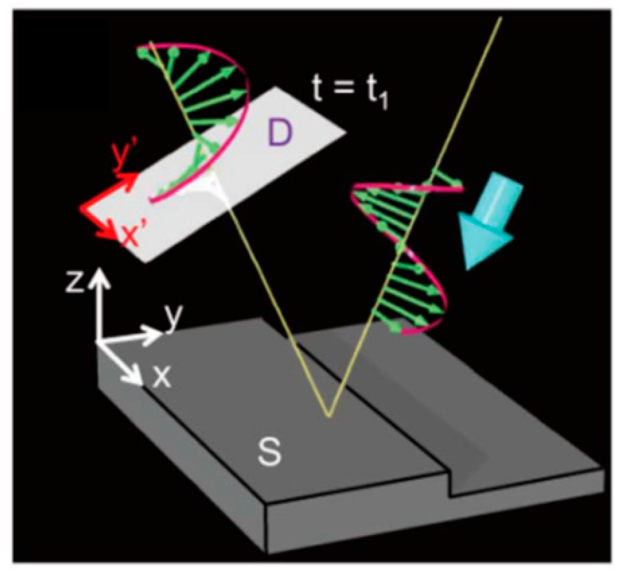 Photonics 05 00058 g001