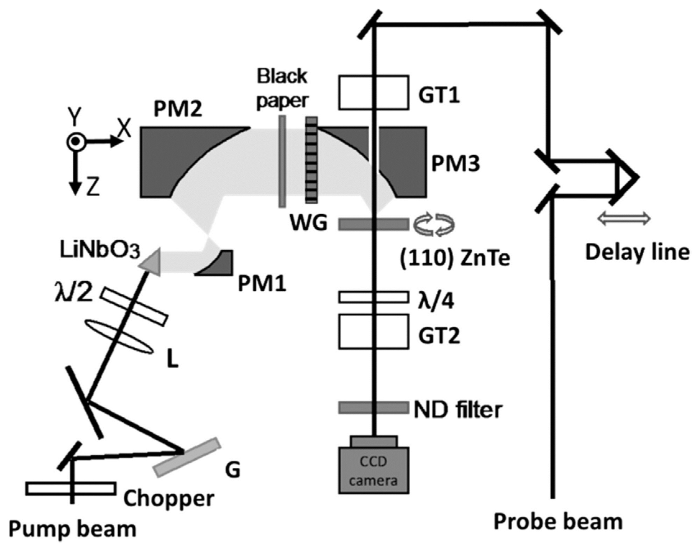 Photonics 05 00058 g004
