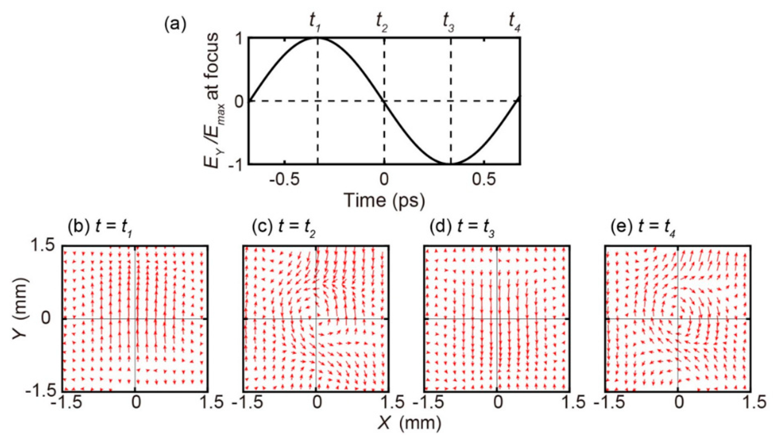 Photonics 05 00058 g005