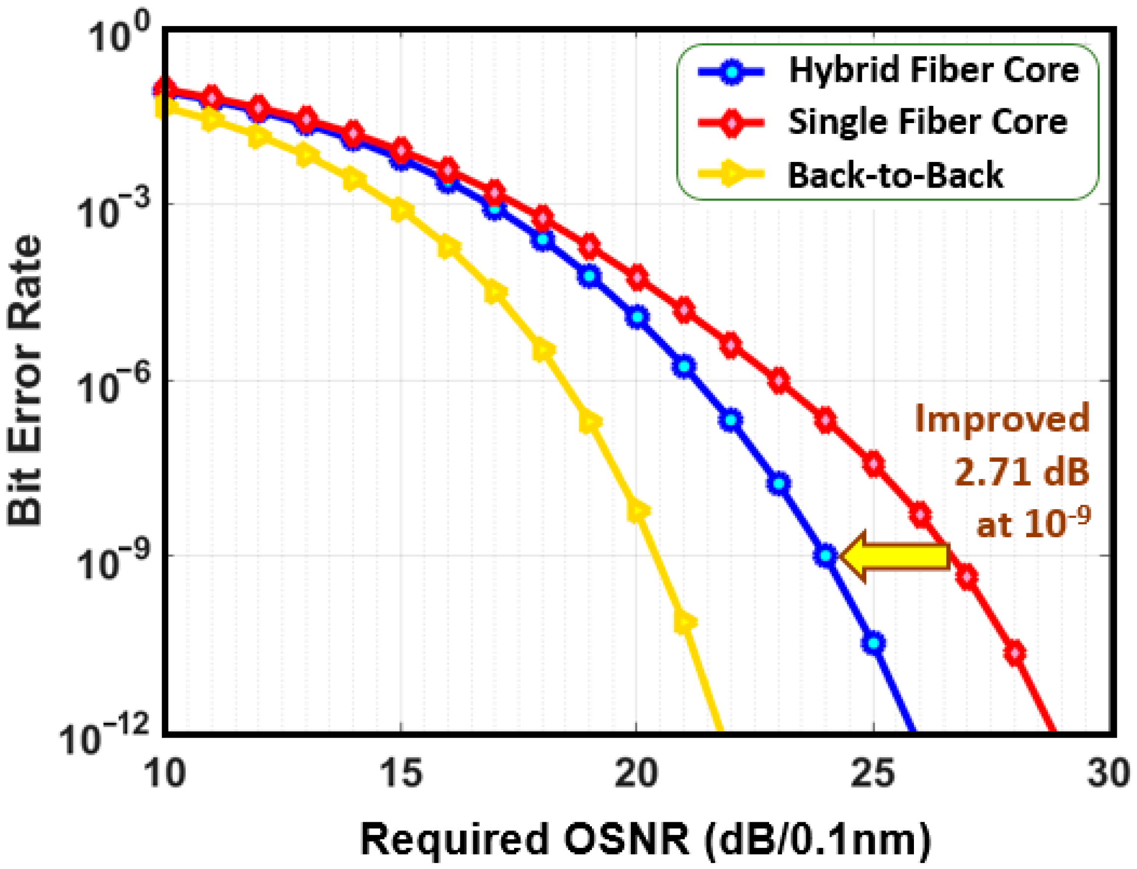 Photonics 06 00002 g009
