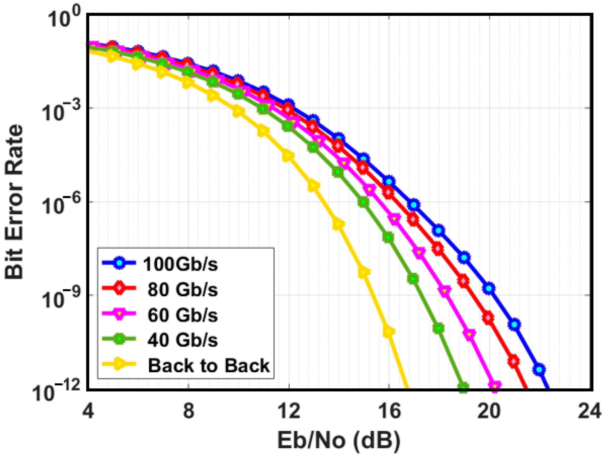 Photonics 06 00002 g010