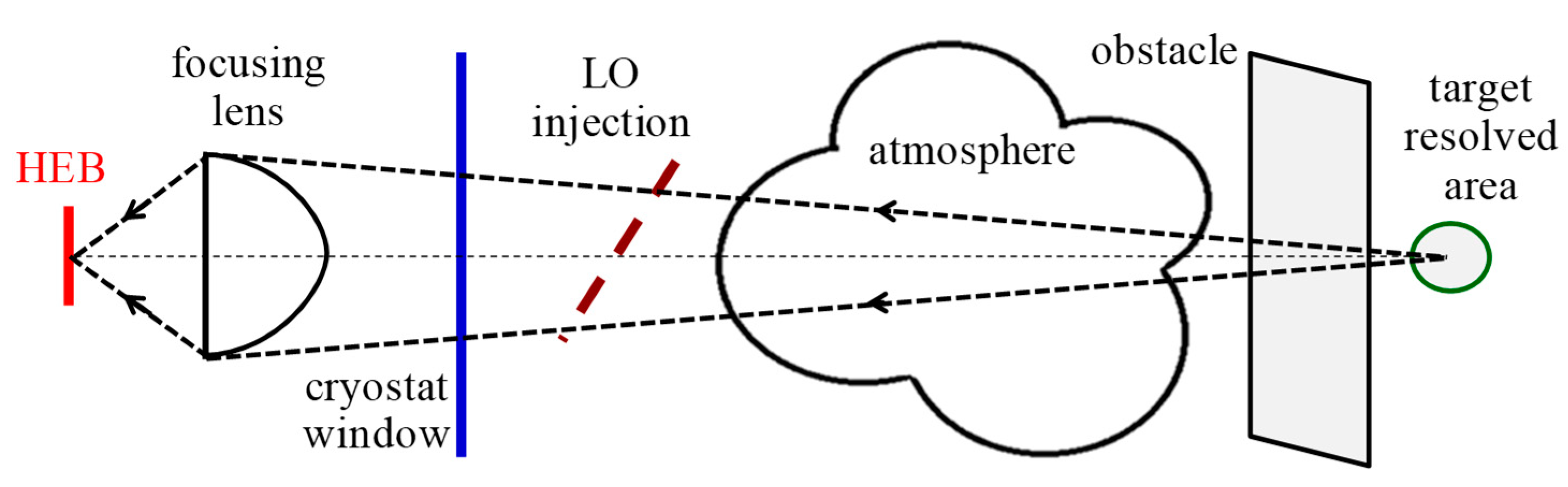 Photonics 06 00007 g002