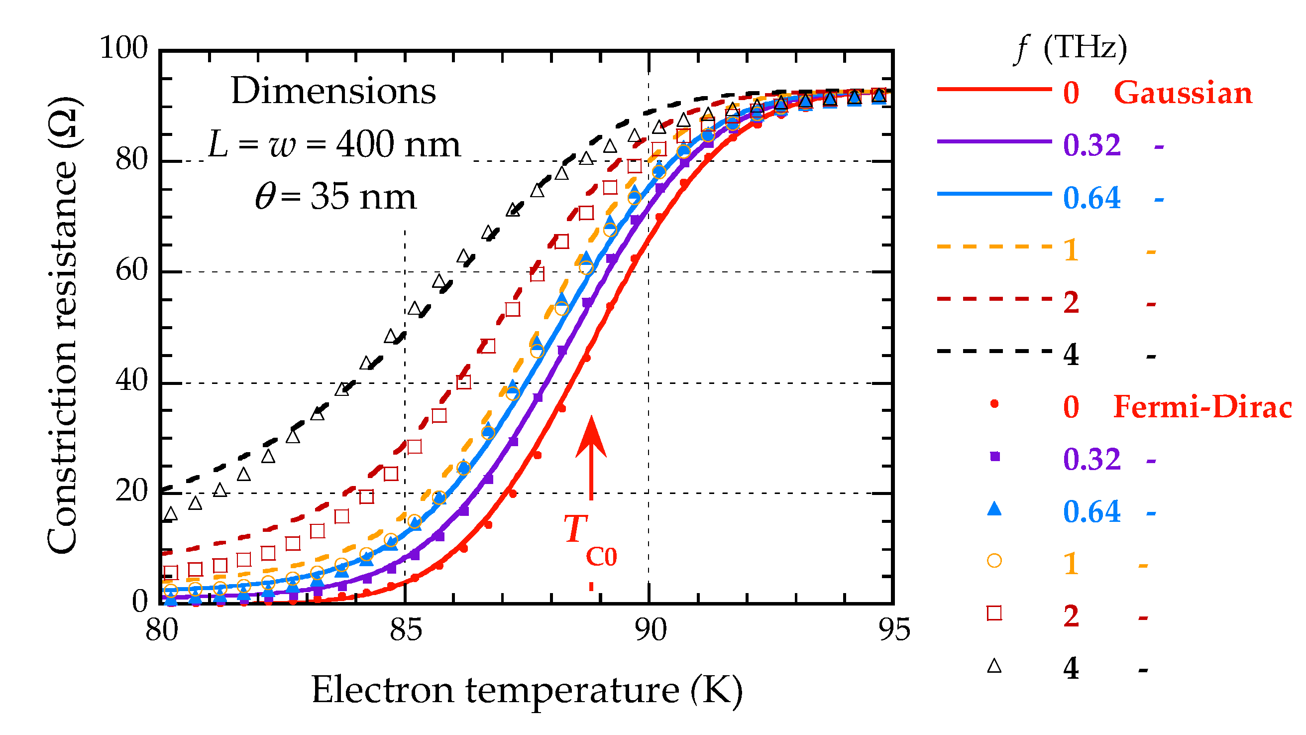 Photonics 06 00007 g003