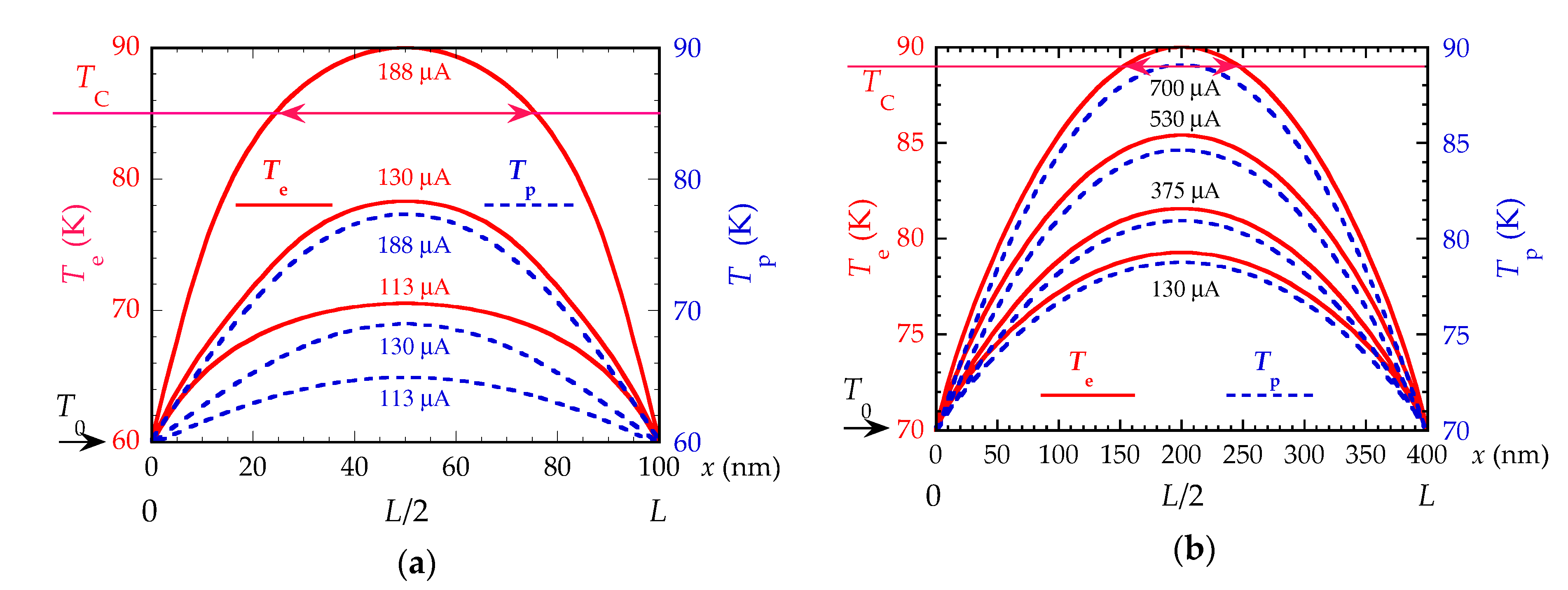 Photonics 06 00007 g004