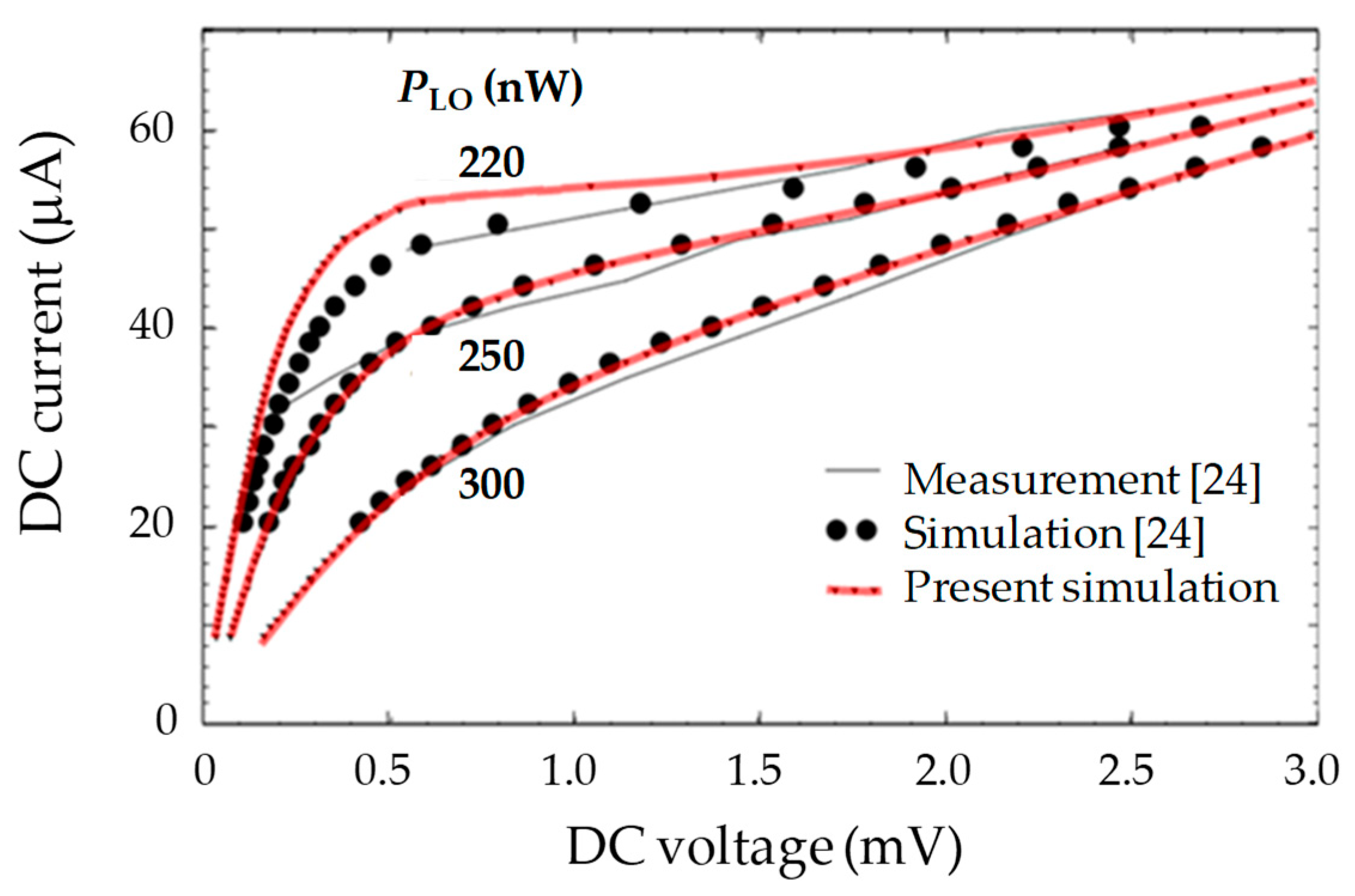 Photonics 06 00007 g006