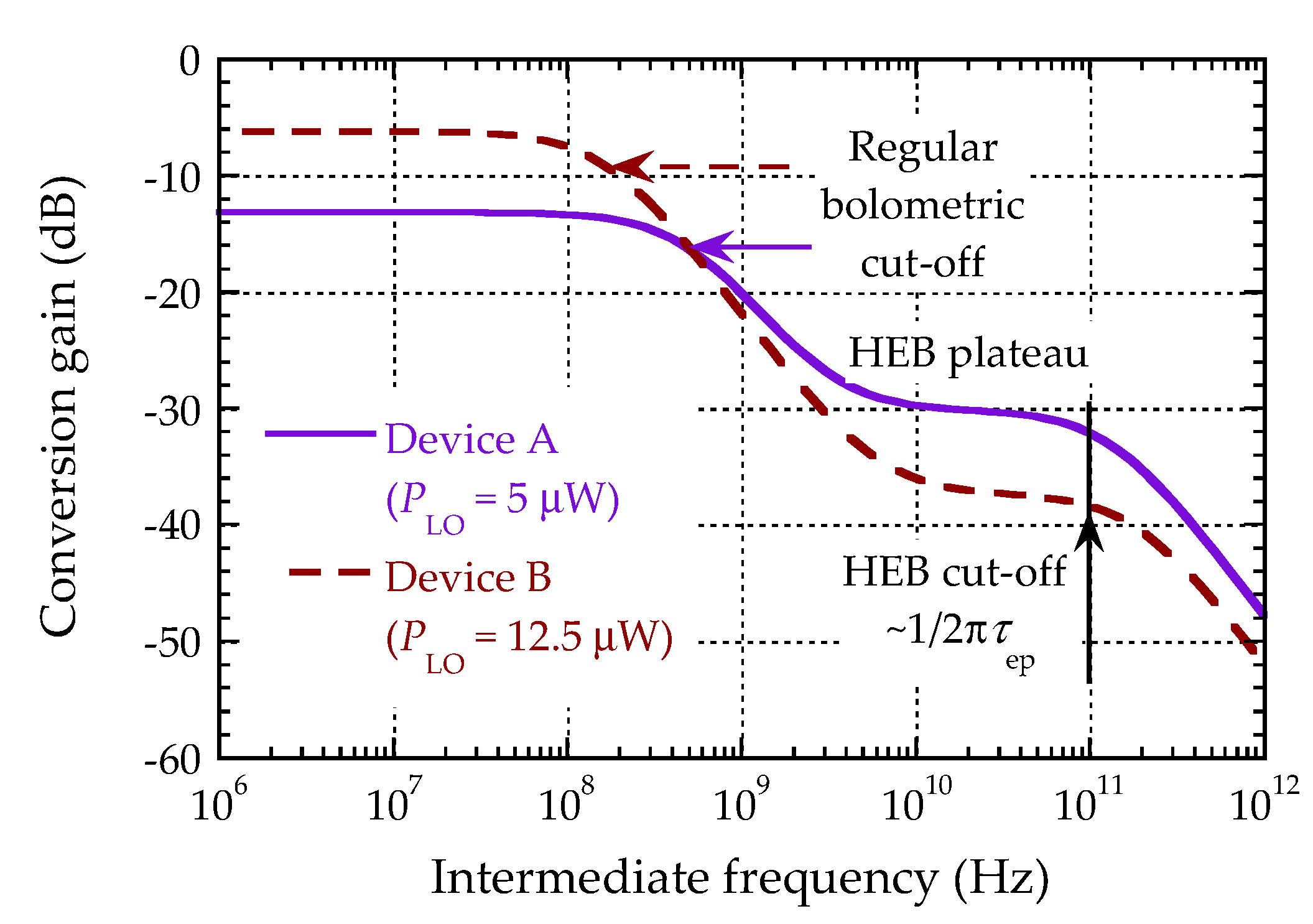 Photonics 06 00007 g010