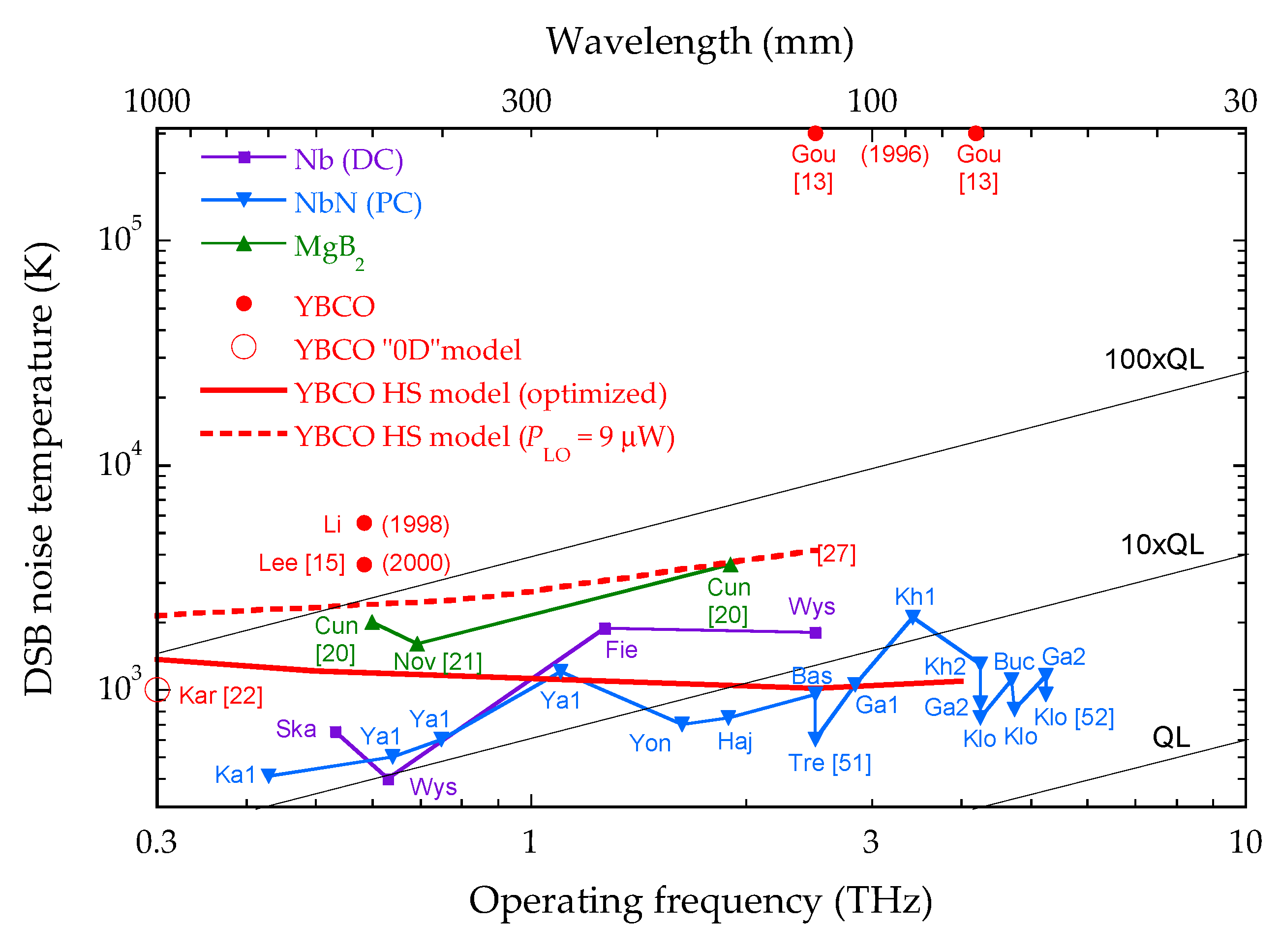 Photonics 06 00007 g016