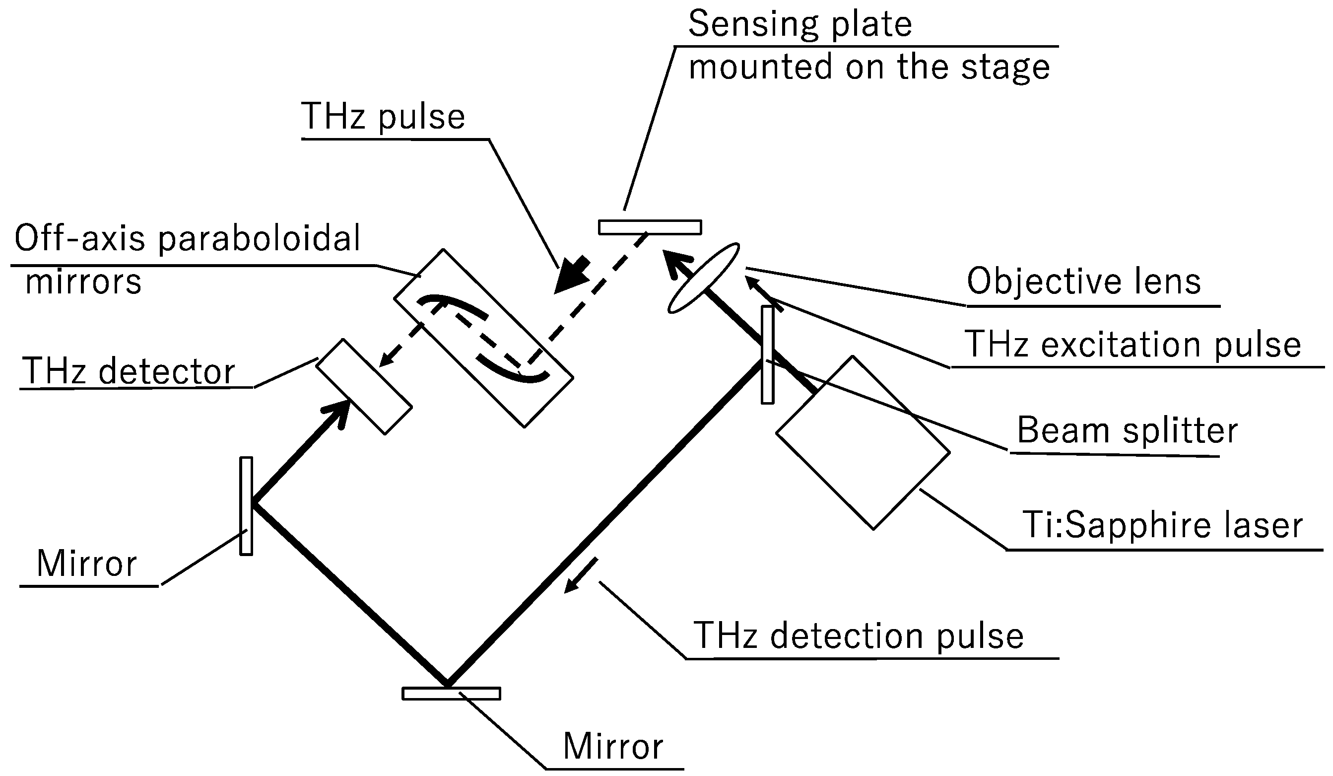 Photonics 06 00010 g004