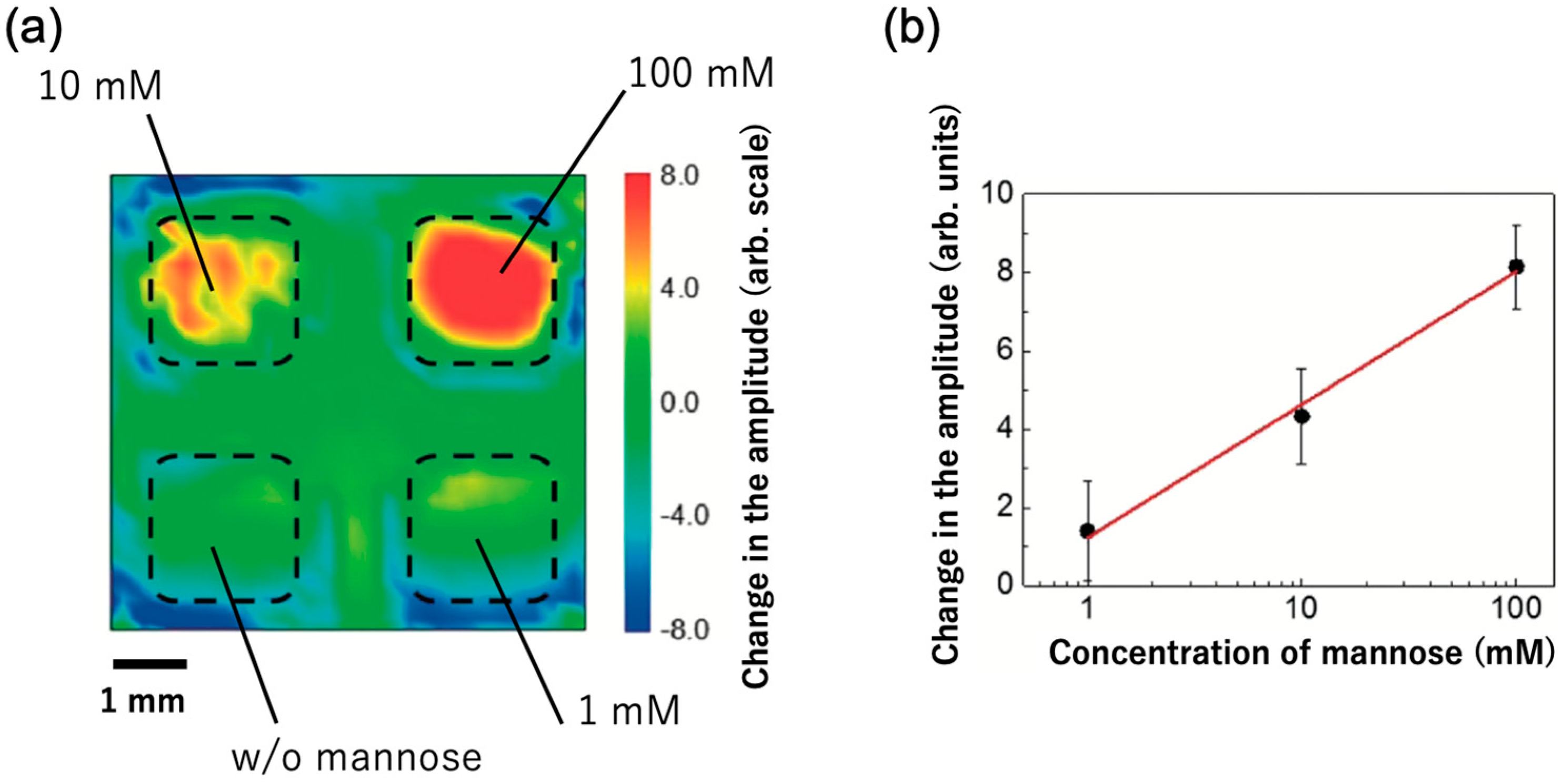 Photonics 06 00010 g009