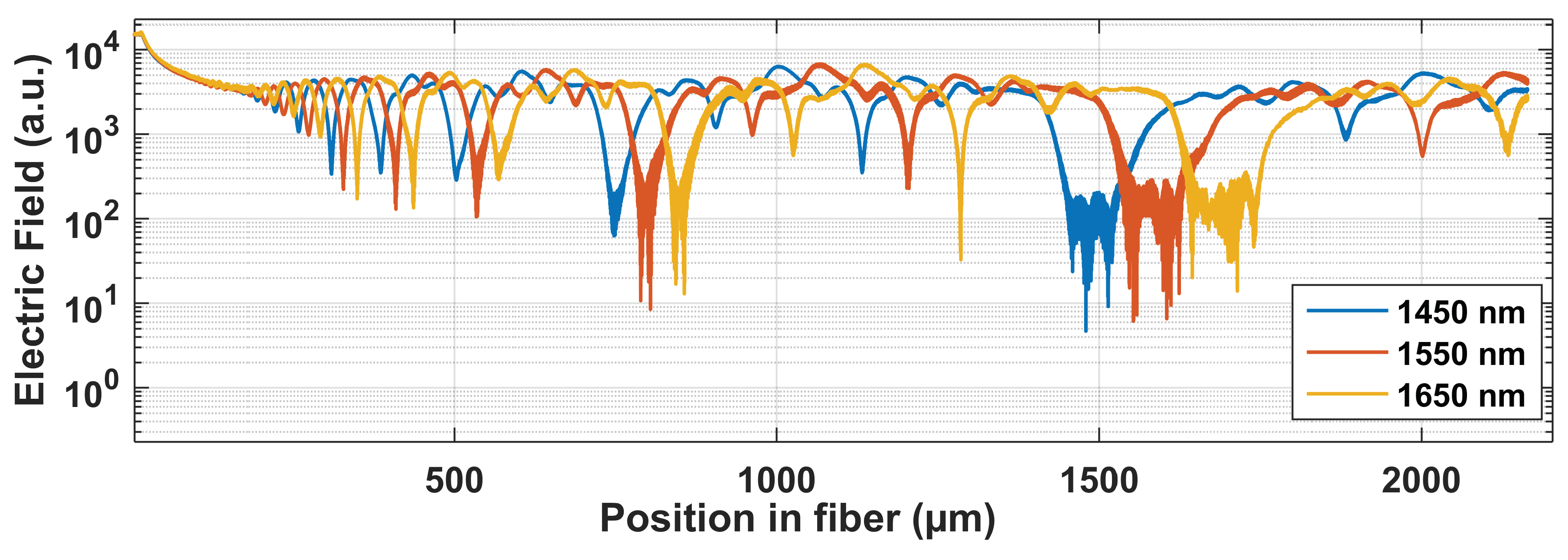Photonics 06 00011 g003