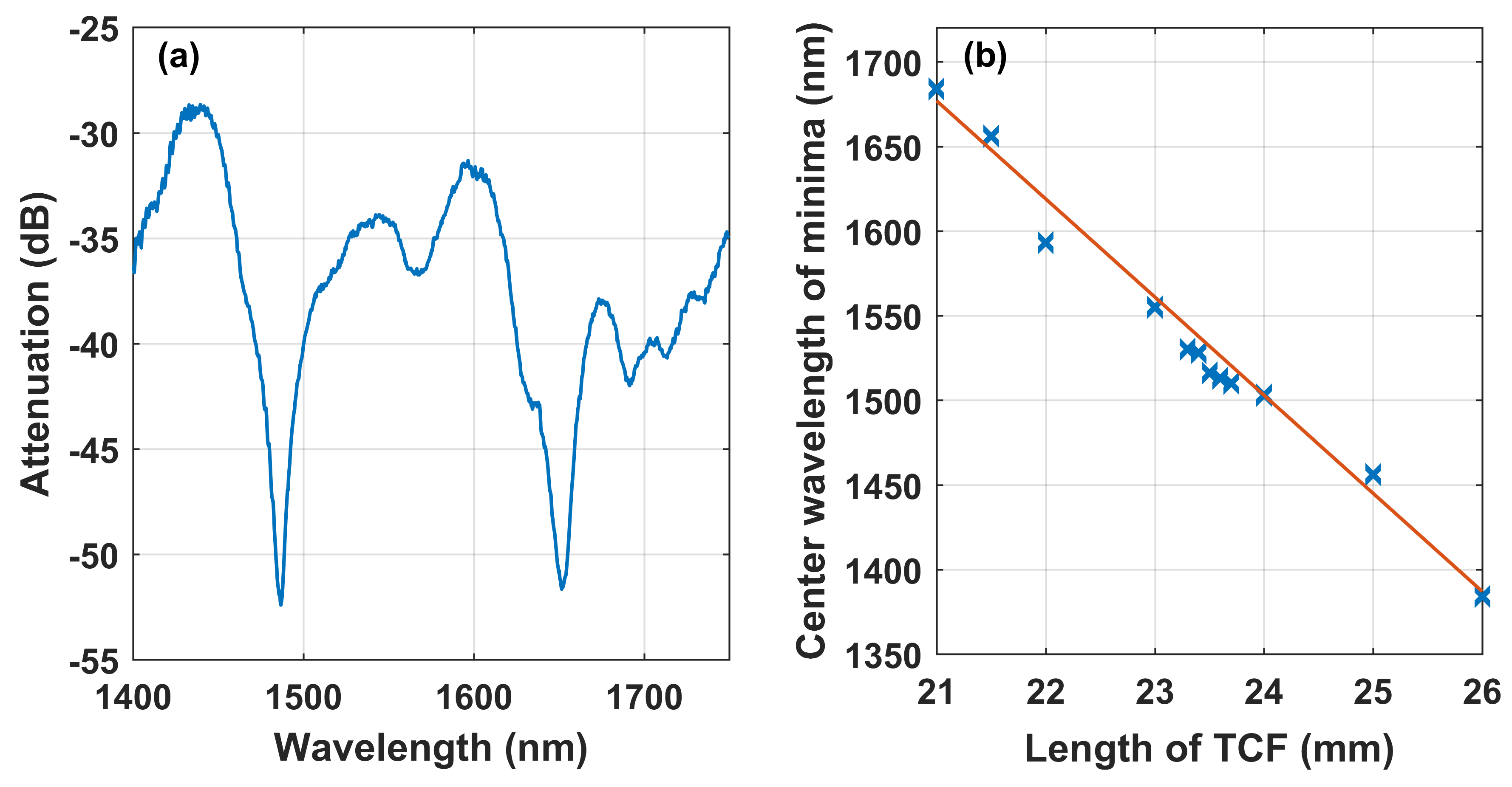 Photonics 06 00011 g005