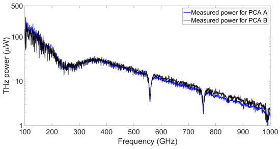 Photonics 06 00015 g0a1 550