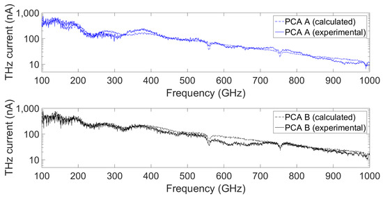 Photonics 06 00015 g0a2 550