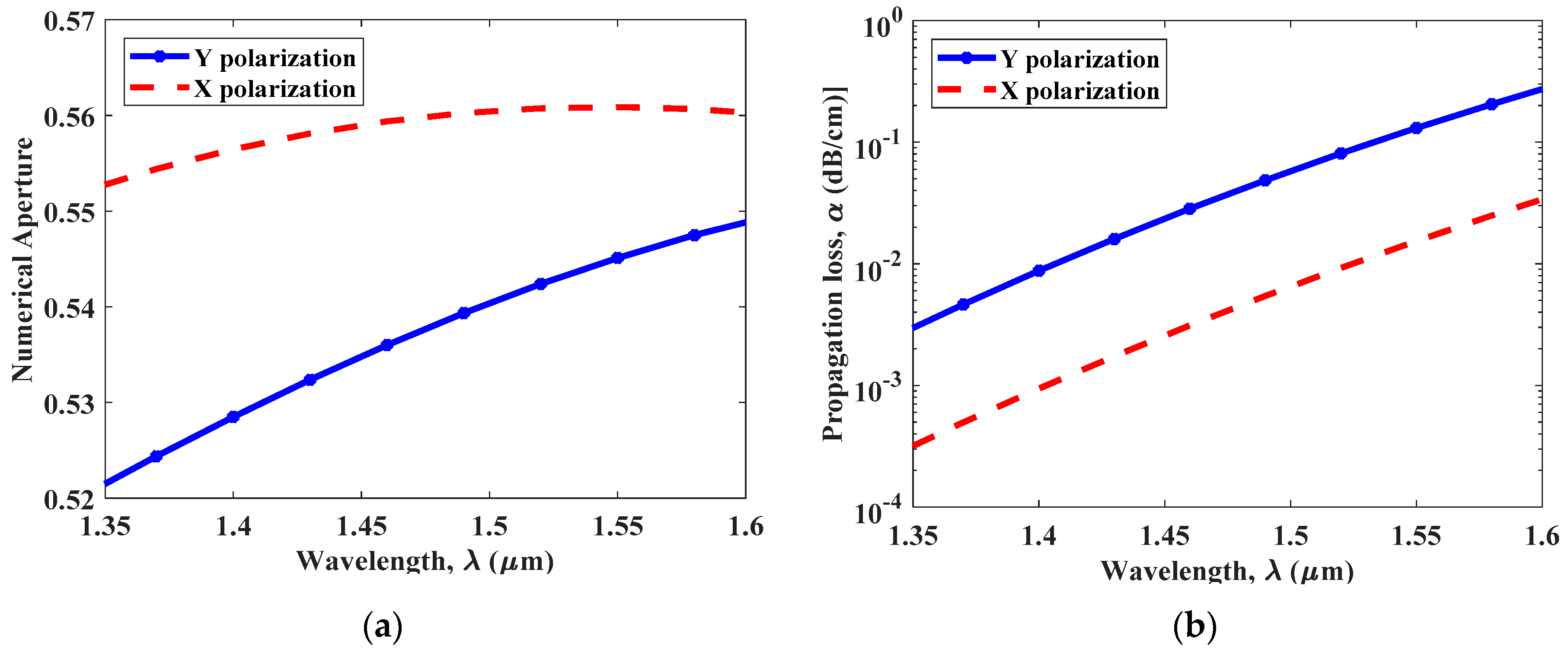 Photonics 06 00019 g007 Photonics 06 00019 g007