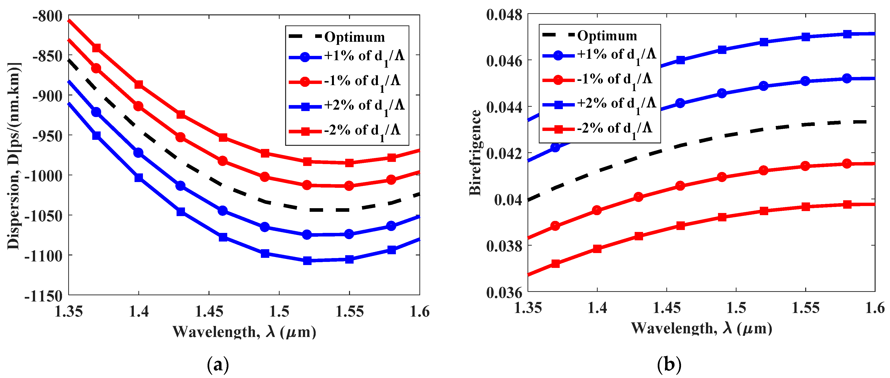 Photonics 06 00019 g009 Photonics 06 00019 g009