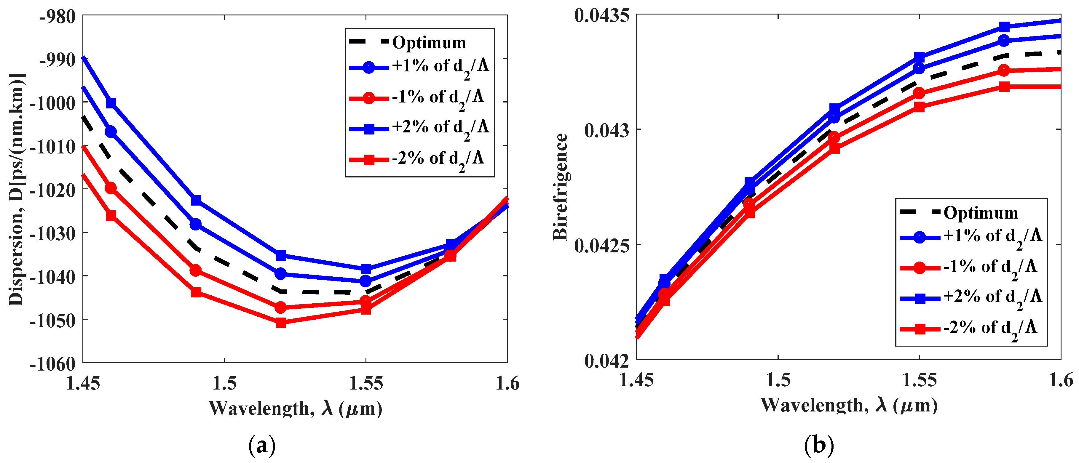 Photonics 06 00019 g010 Photonics 06 00019 g010