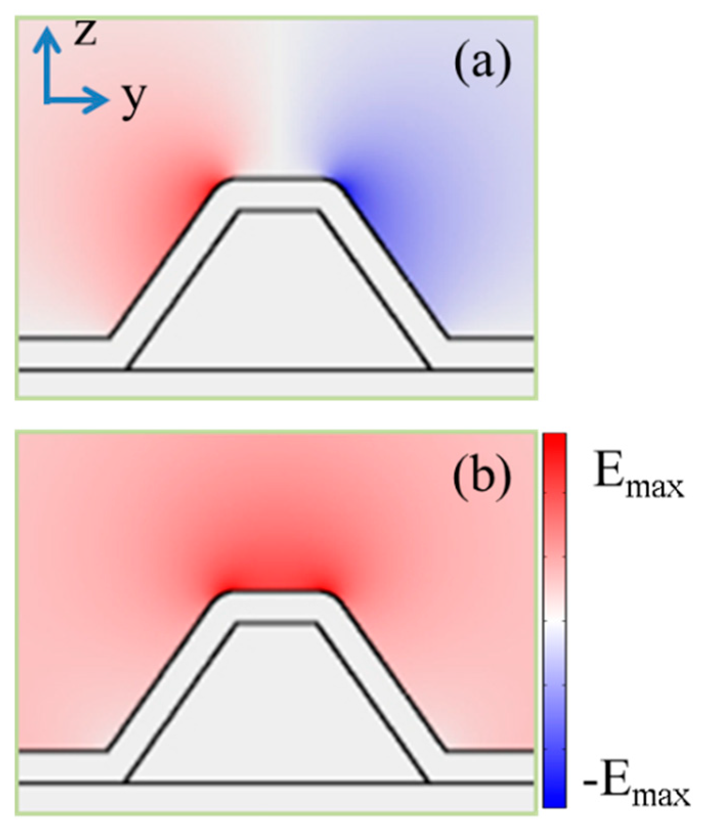 Photonics 06 00021 g004