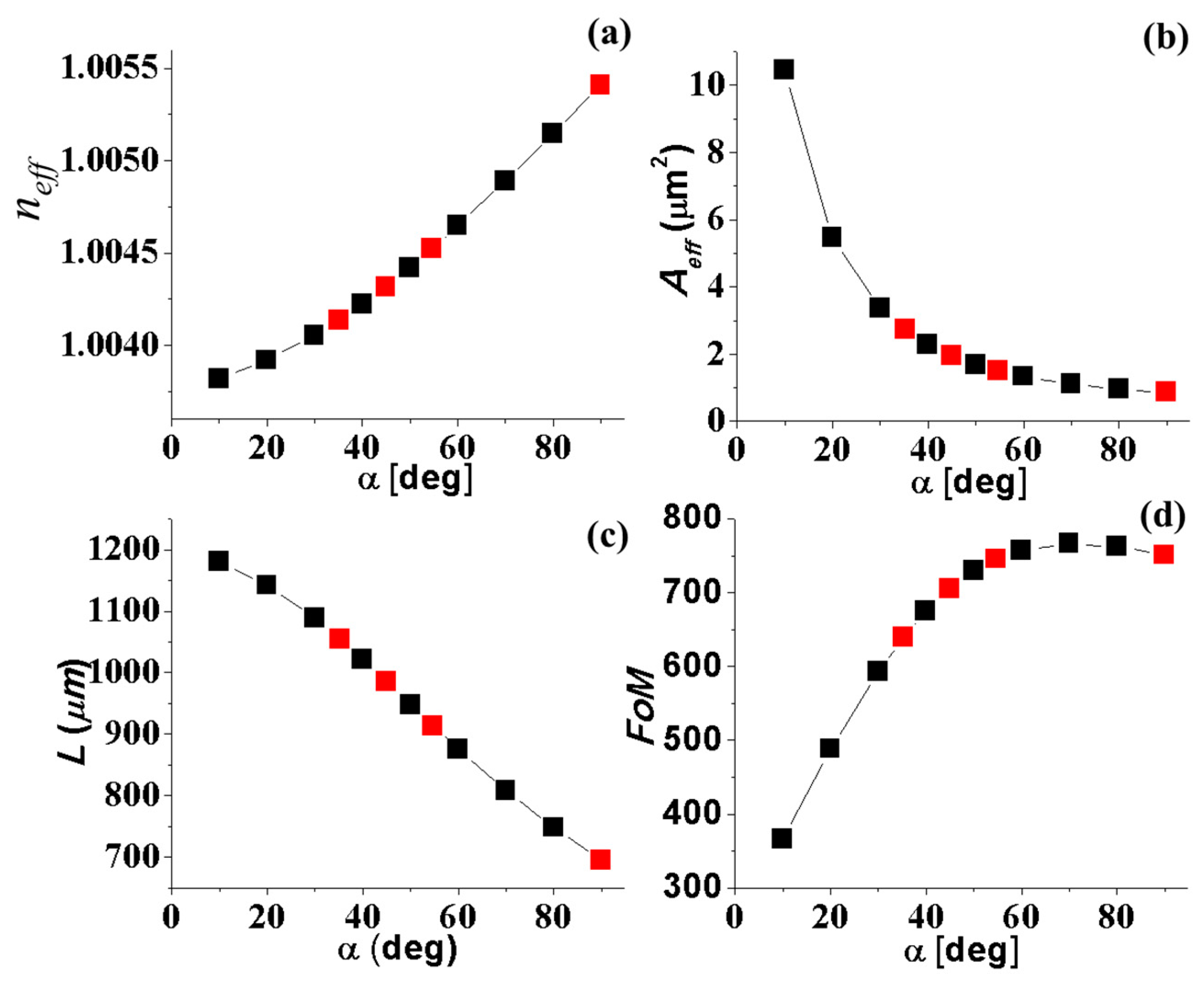Photonics 06 00021 g005