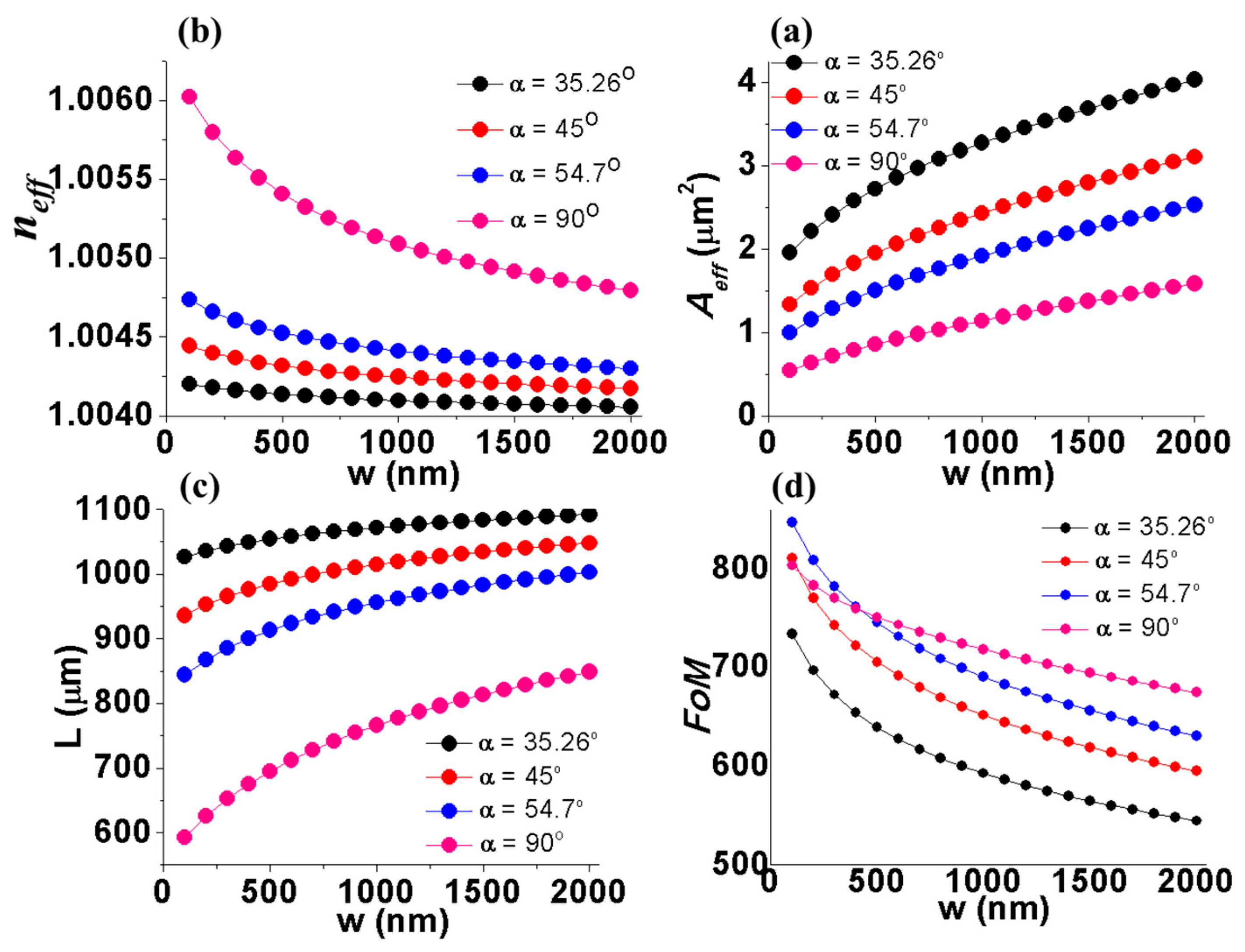 Photonics 06 00021 g006