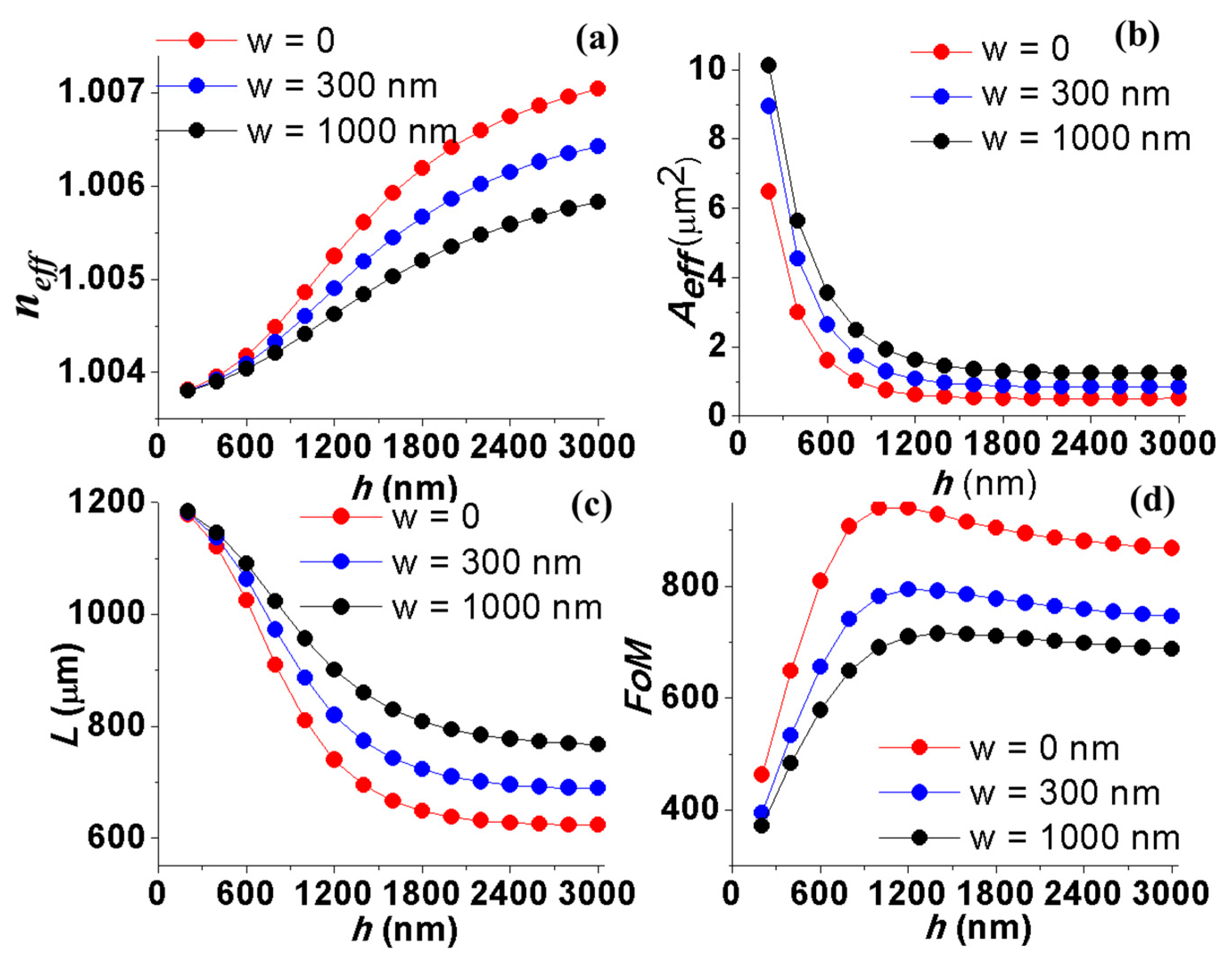 Photonics 06 00021 g007