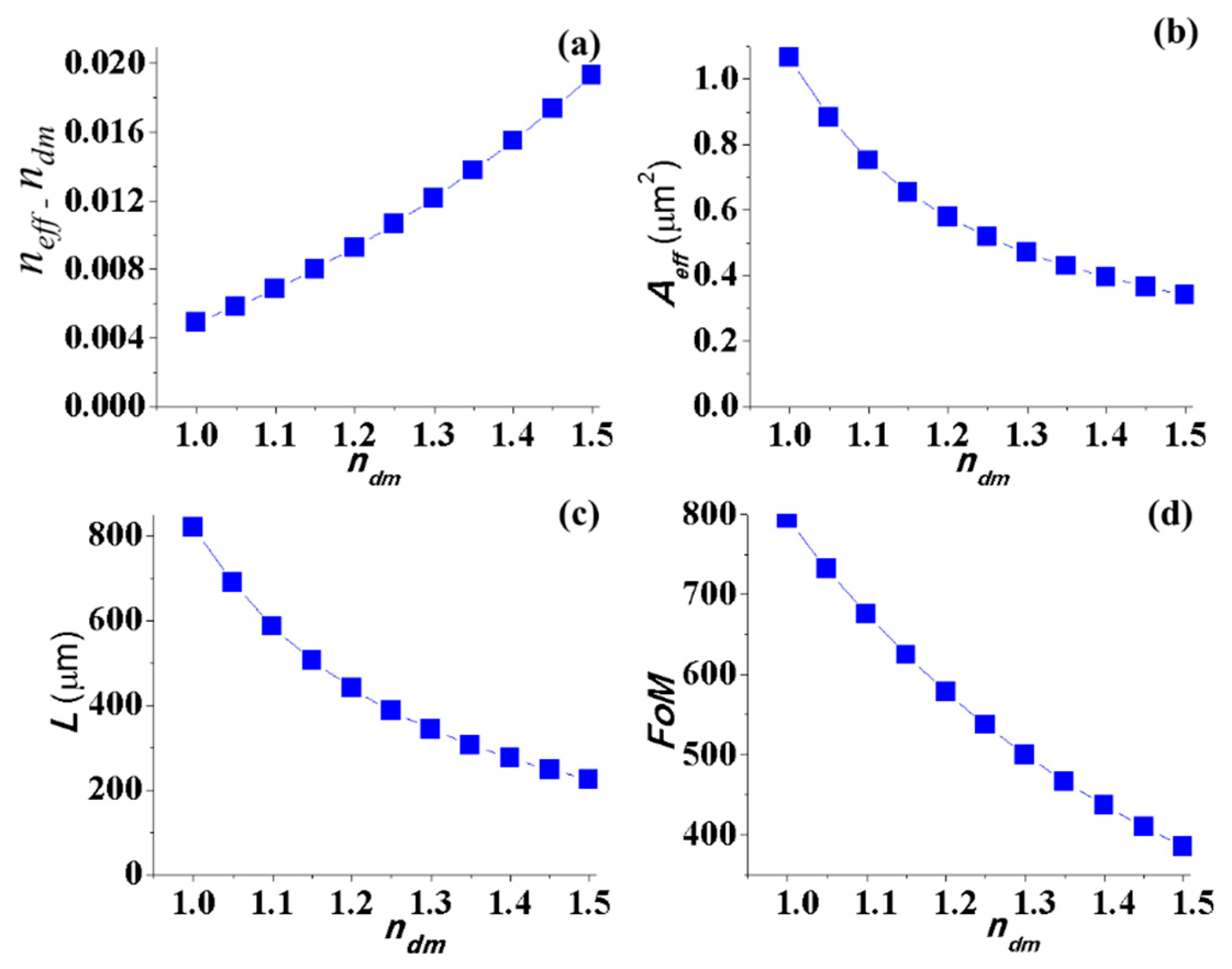 Photonics 06 00021 g008
