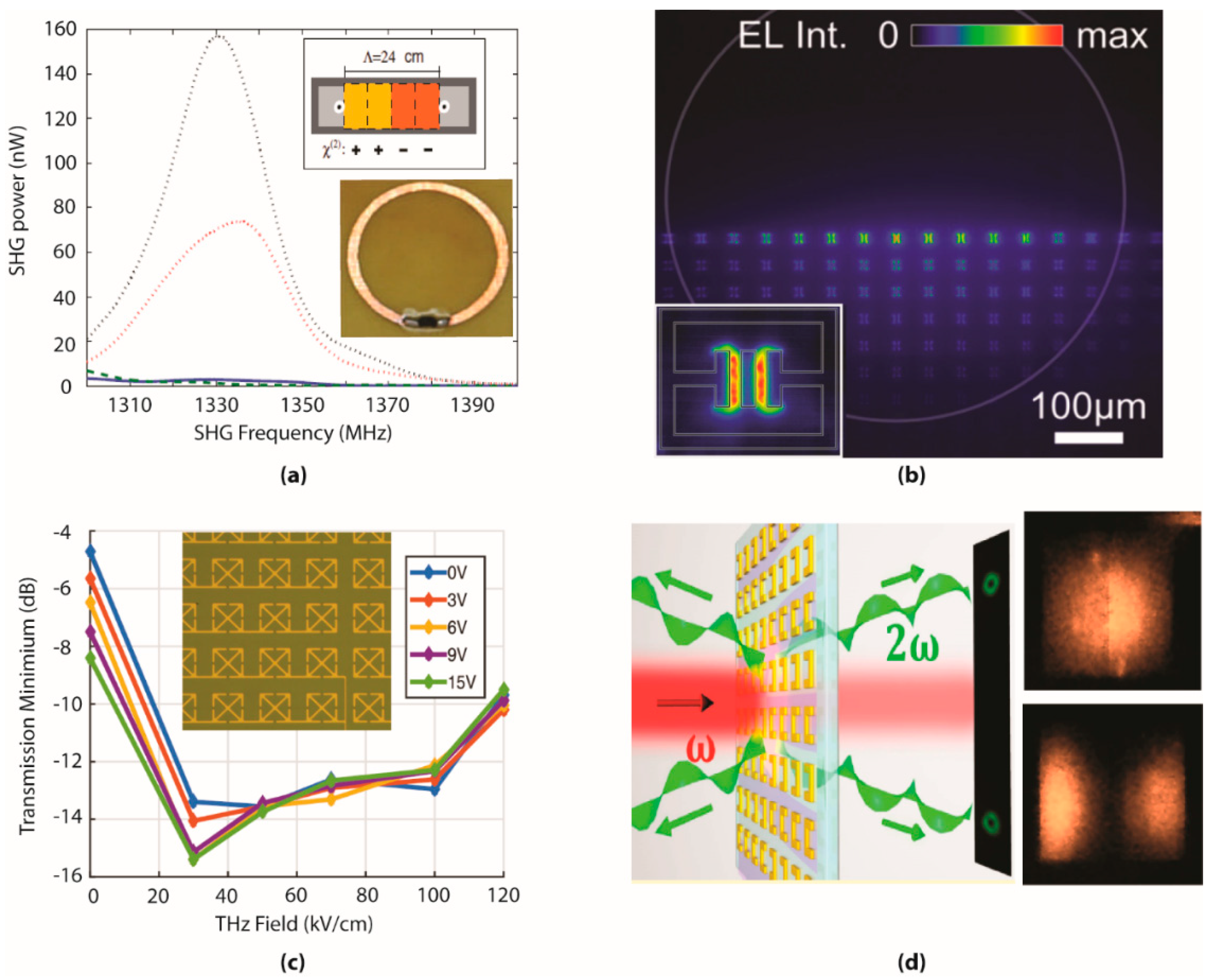 Photonics 06 00022 g003