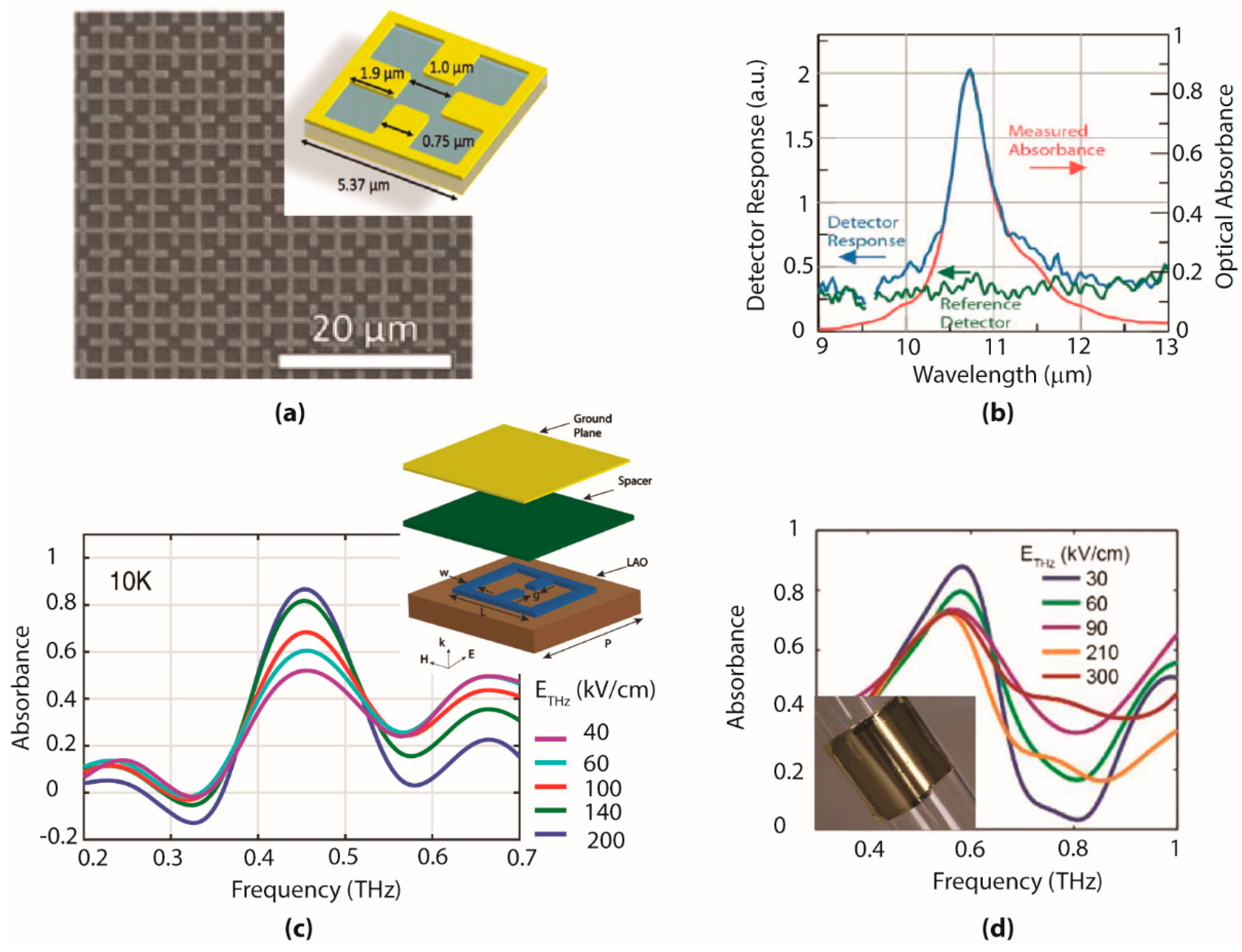 Photonics 06 00022 g004