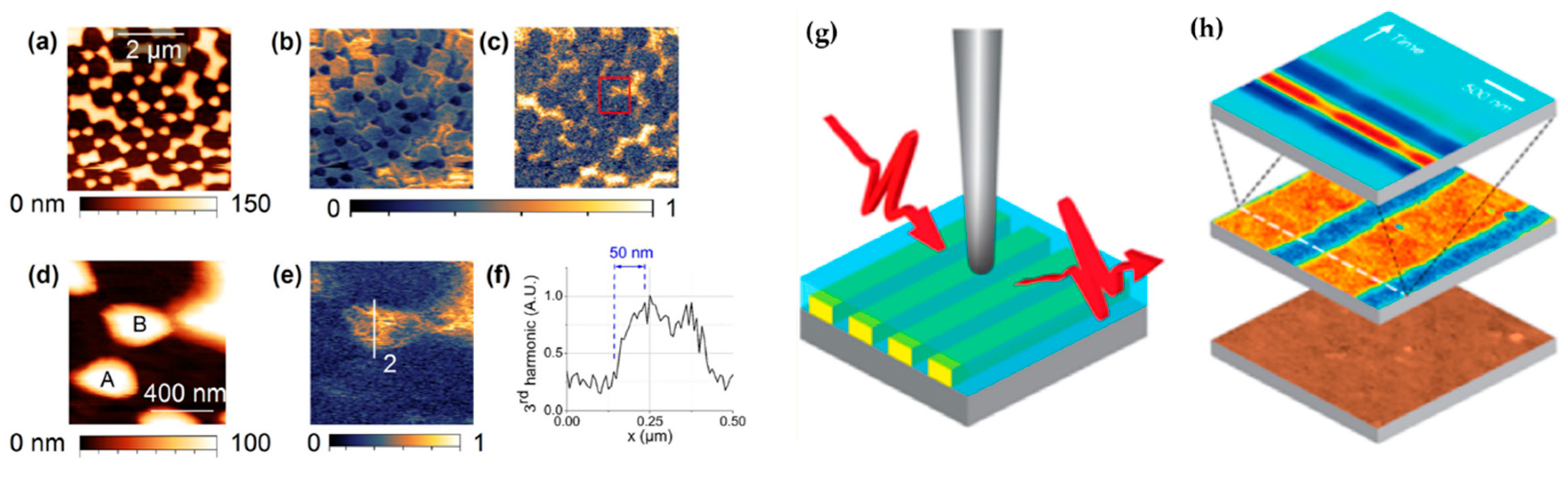 Photonics 06 00022 g009