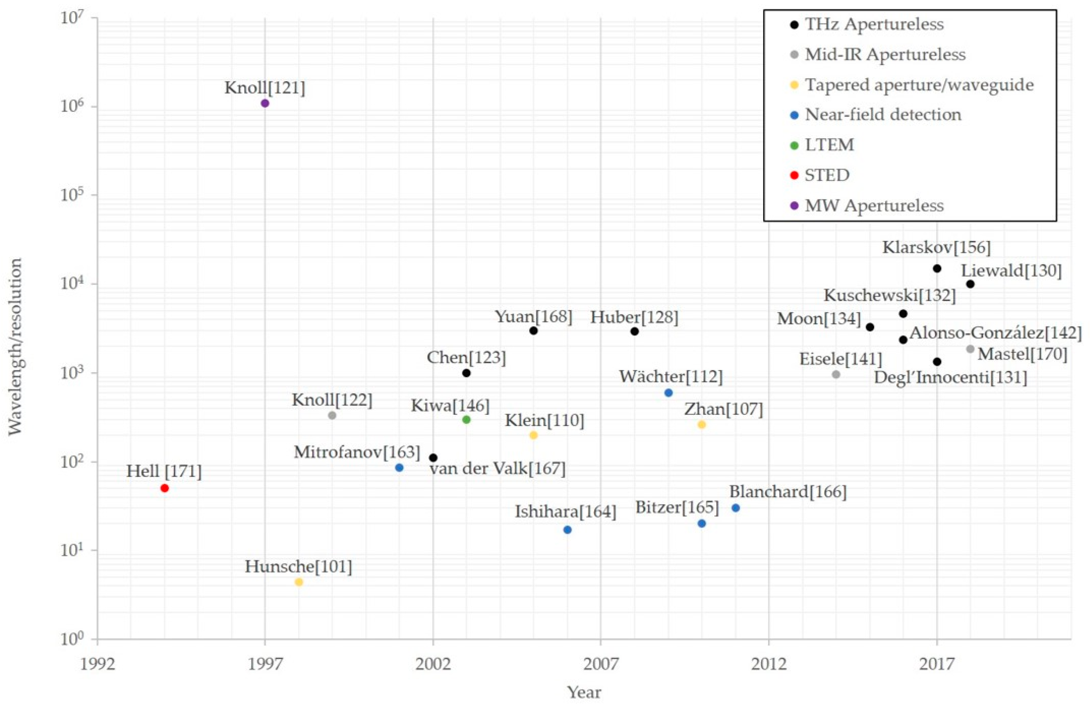 Photonics 06 00022 g013