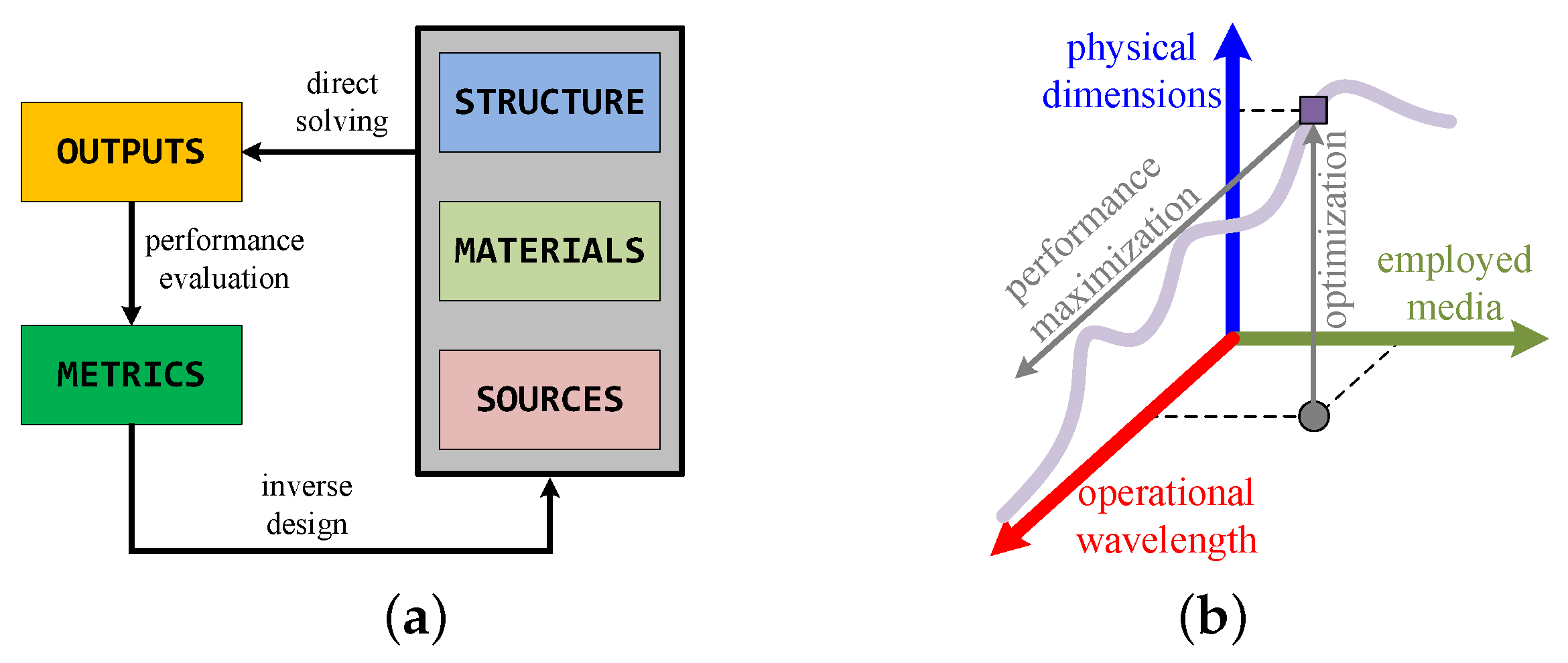 Photonics 06 00023 g001