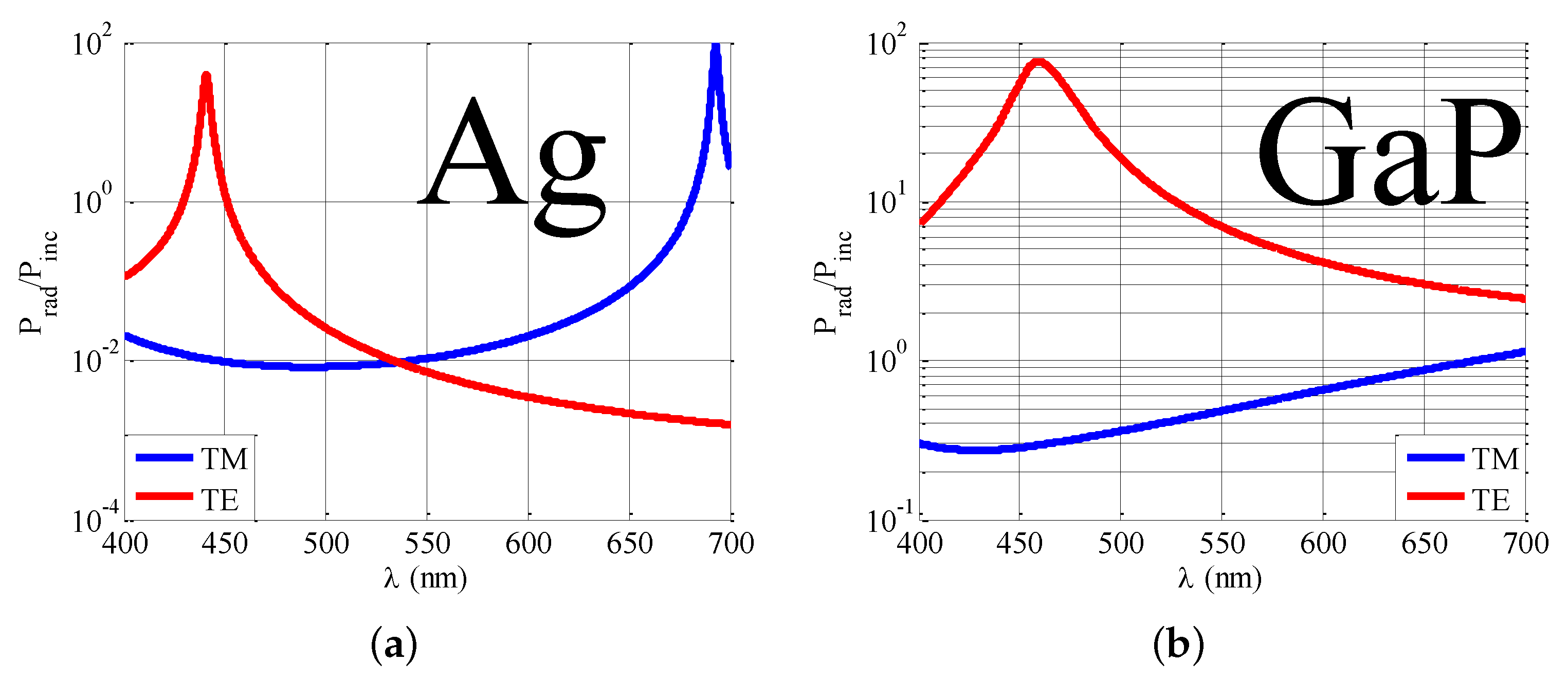 Photonics 06 00023 g009