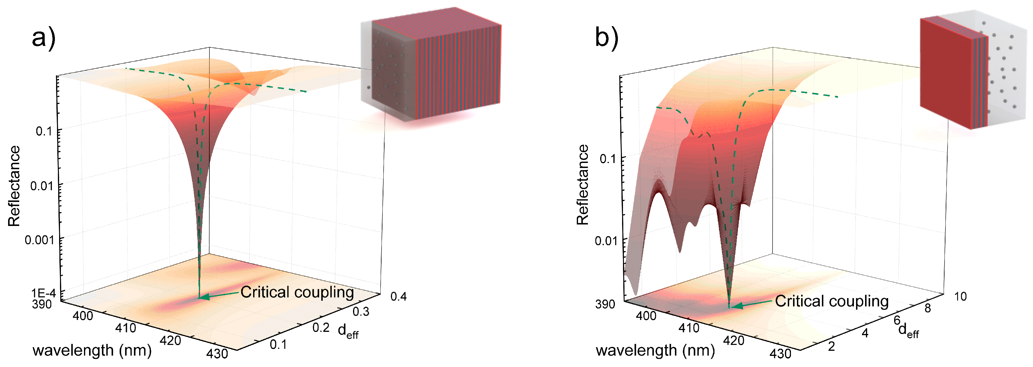 Photonics 06 00028 g006