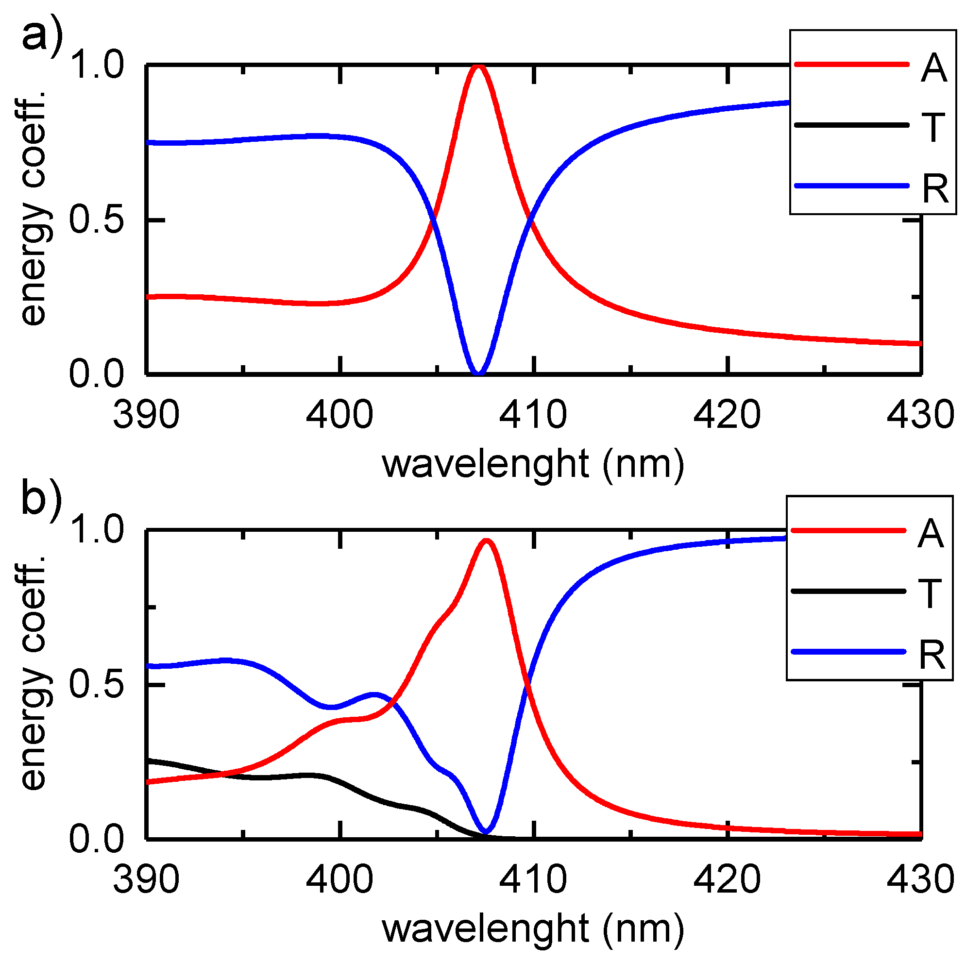 Photonics 06 00028 g007