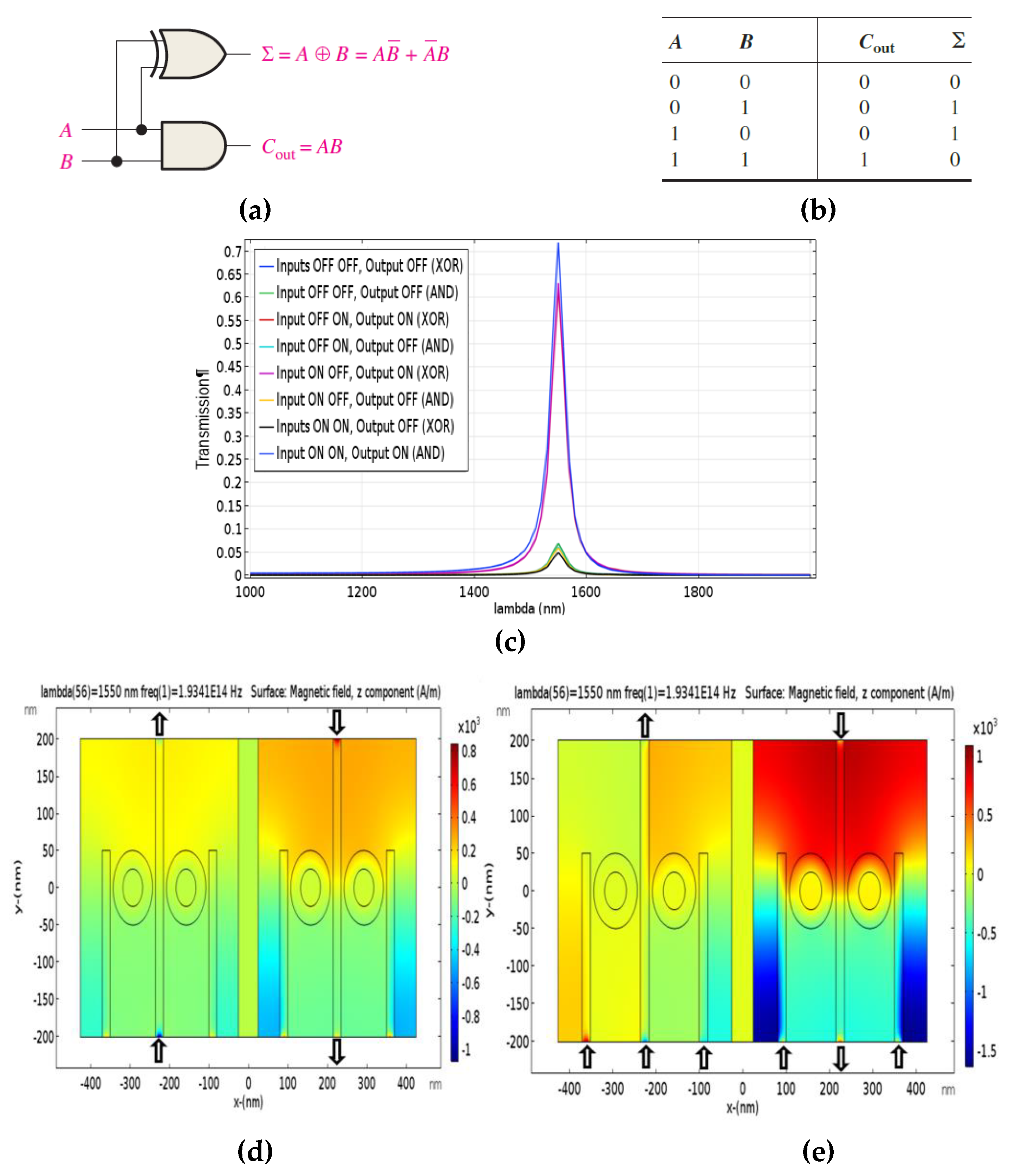 Photonics 06 00030 g002