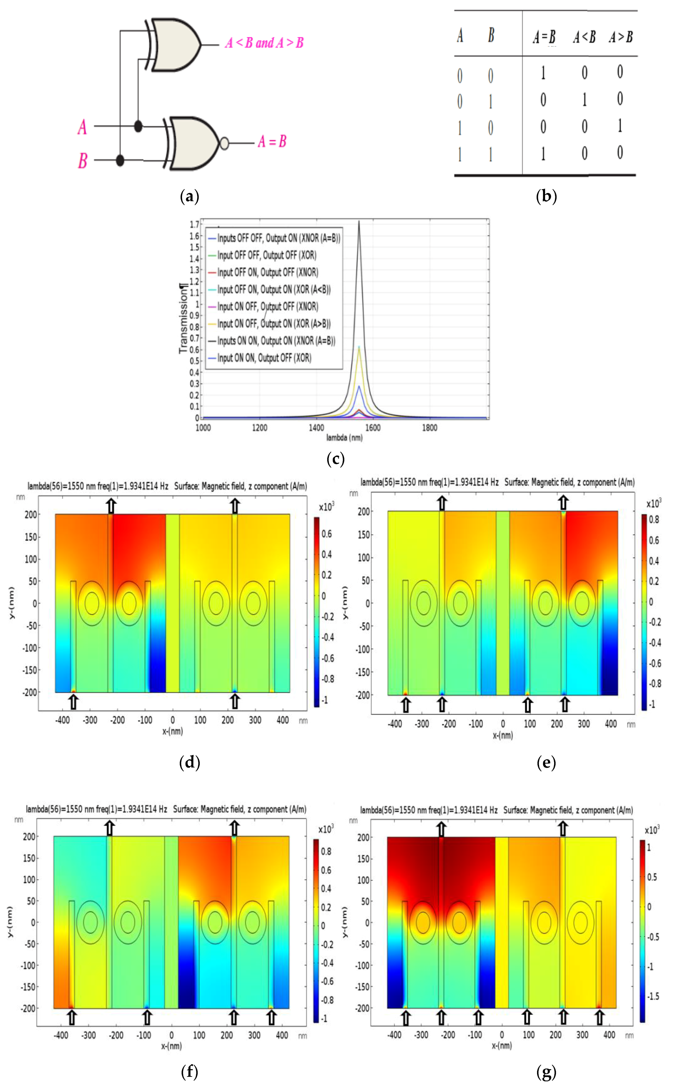 Photonics 06 00030 g004