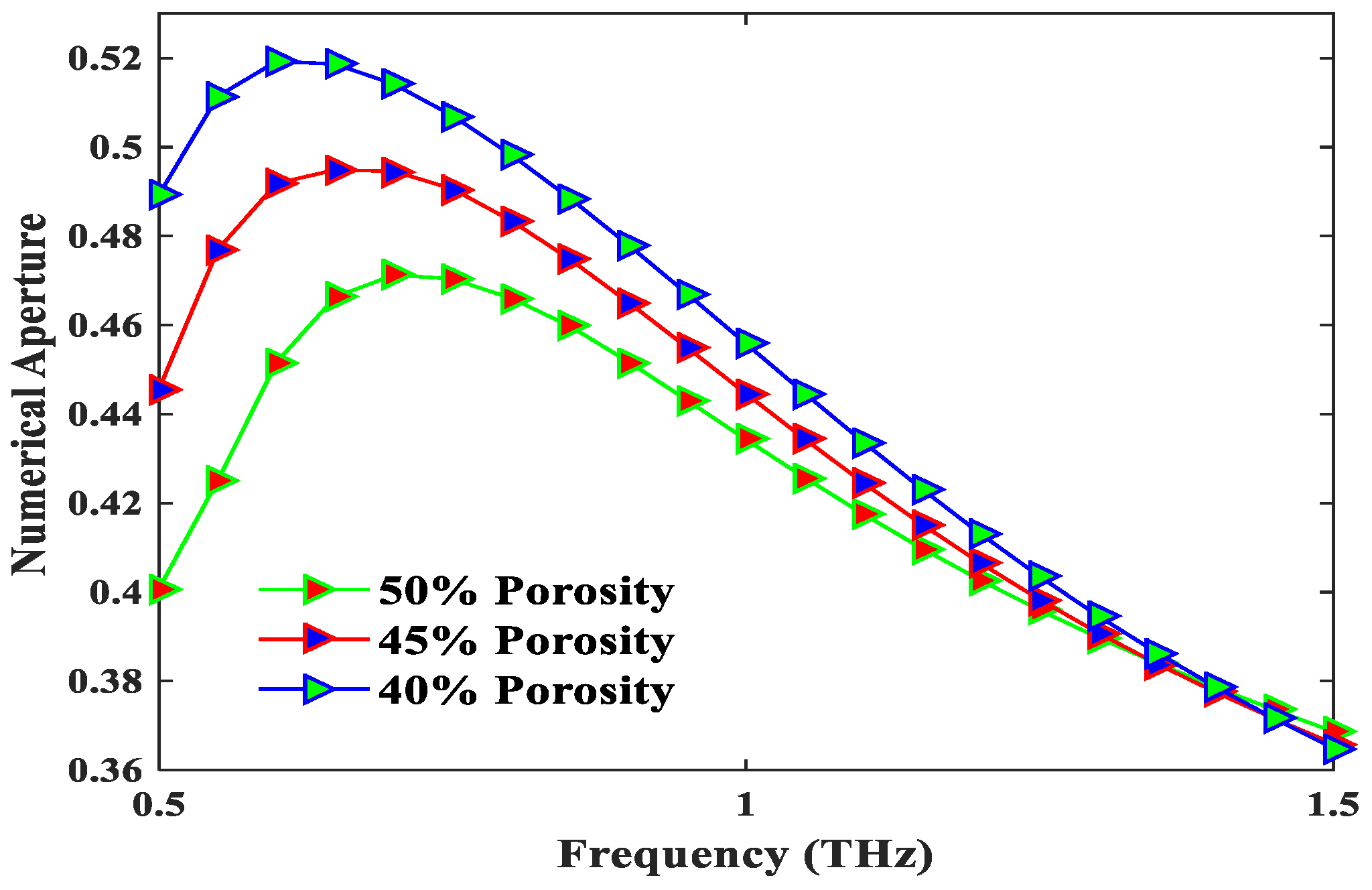 Photonics 06 00032 g002
