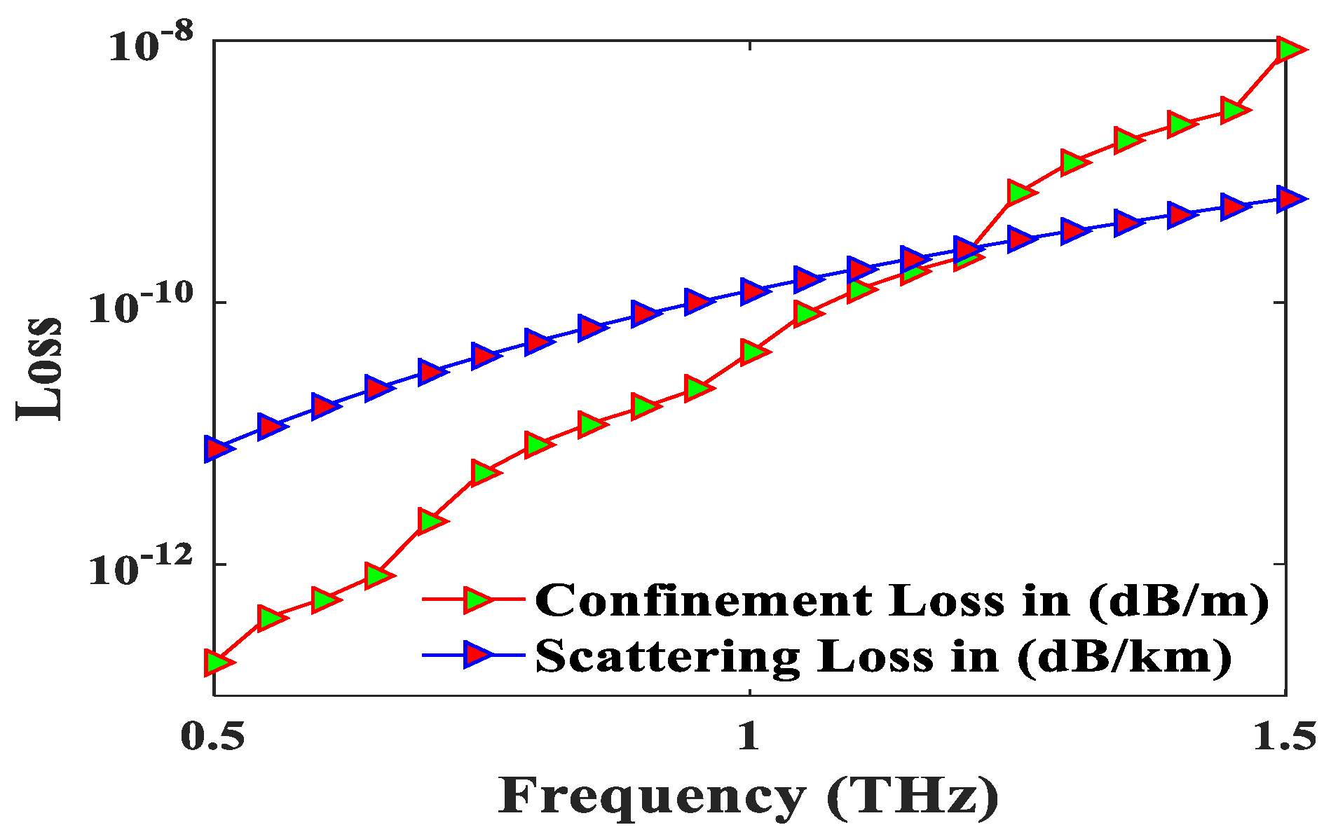 Photonics 06 00032 g004
