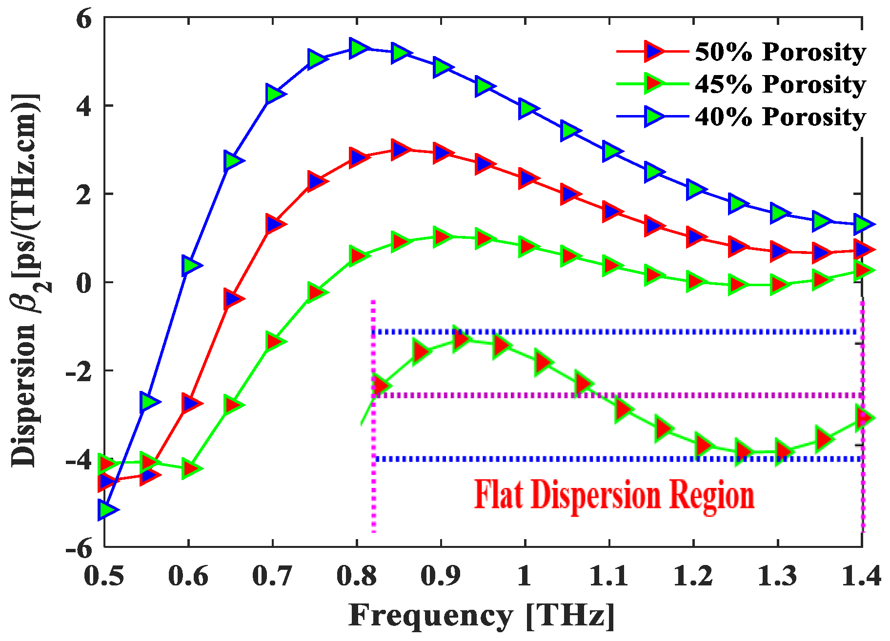 Photonics 06 00032 g008