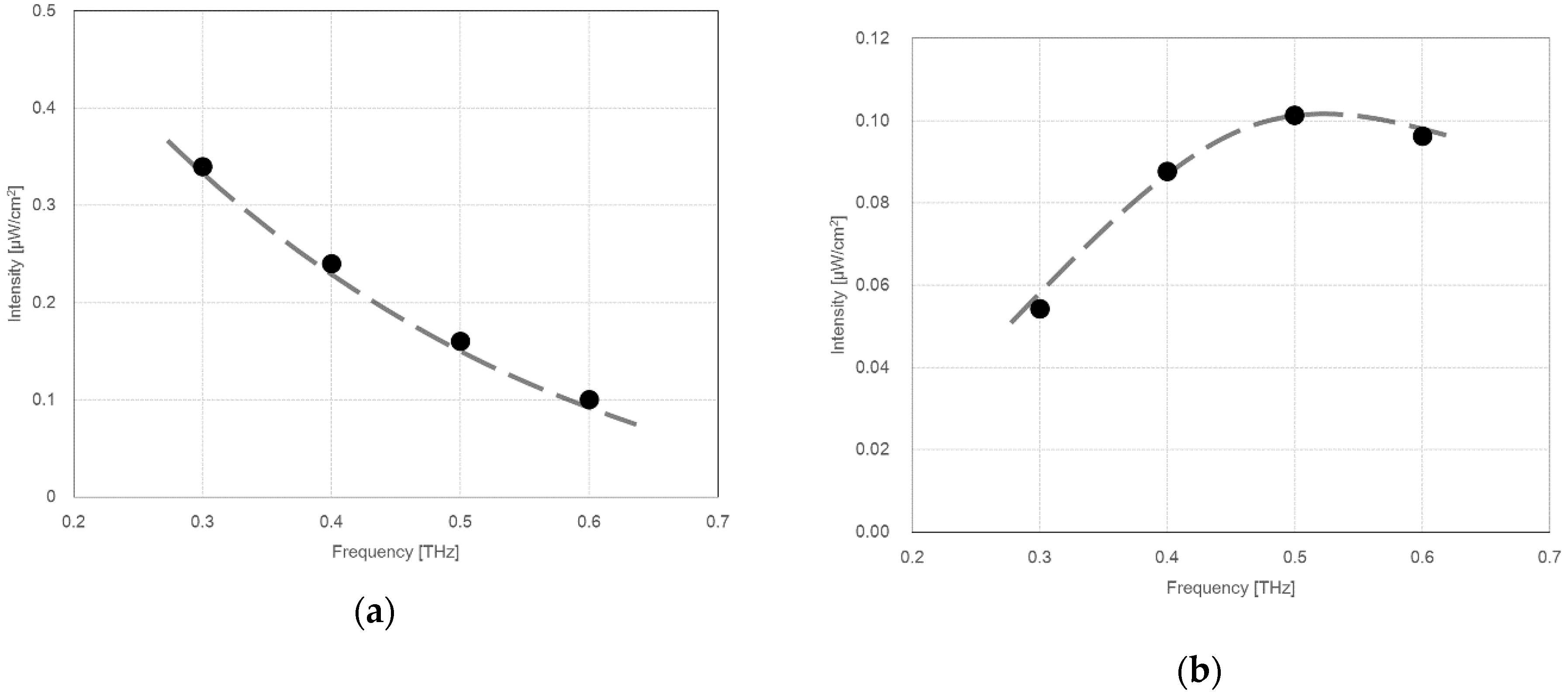 Photonics 06 00033 g002 Photonics 06 00033 g002