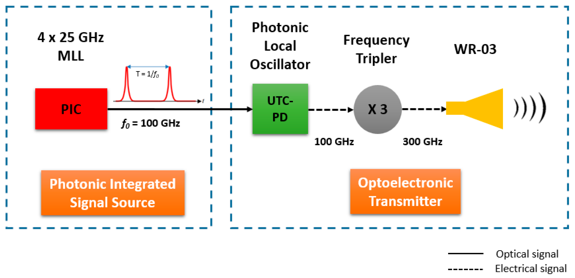 Photonics 06 00035 g001